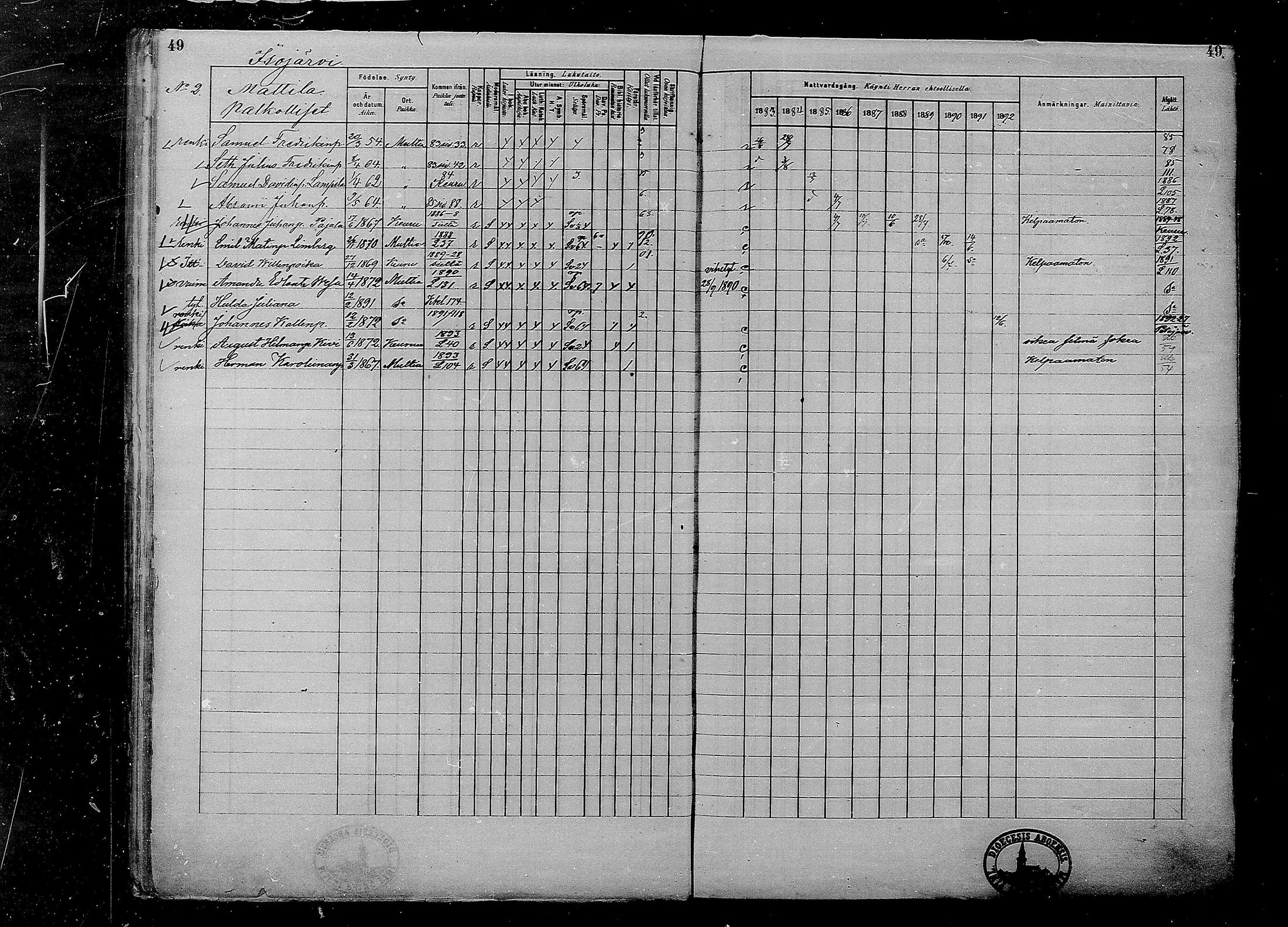 [ ../kirjat/Kirkonkirjat/multia/rippikirja_1881-1891_mko1-16_i/kuvat/49.jpg ]