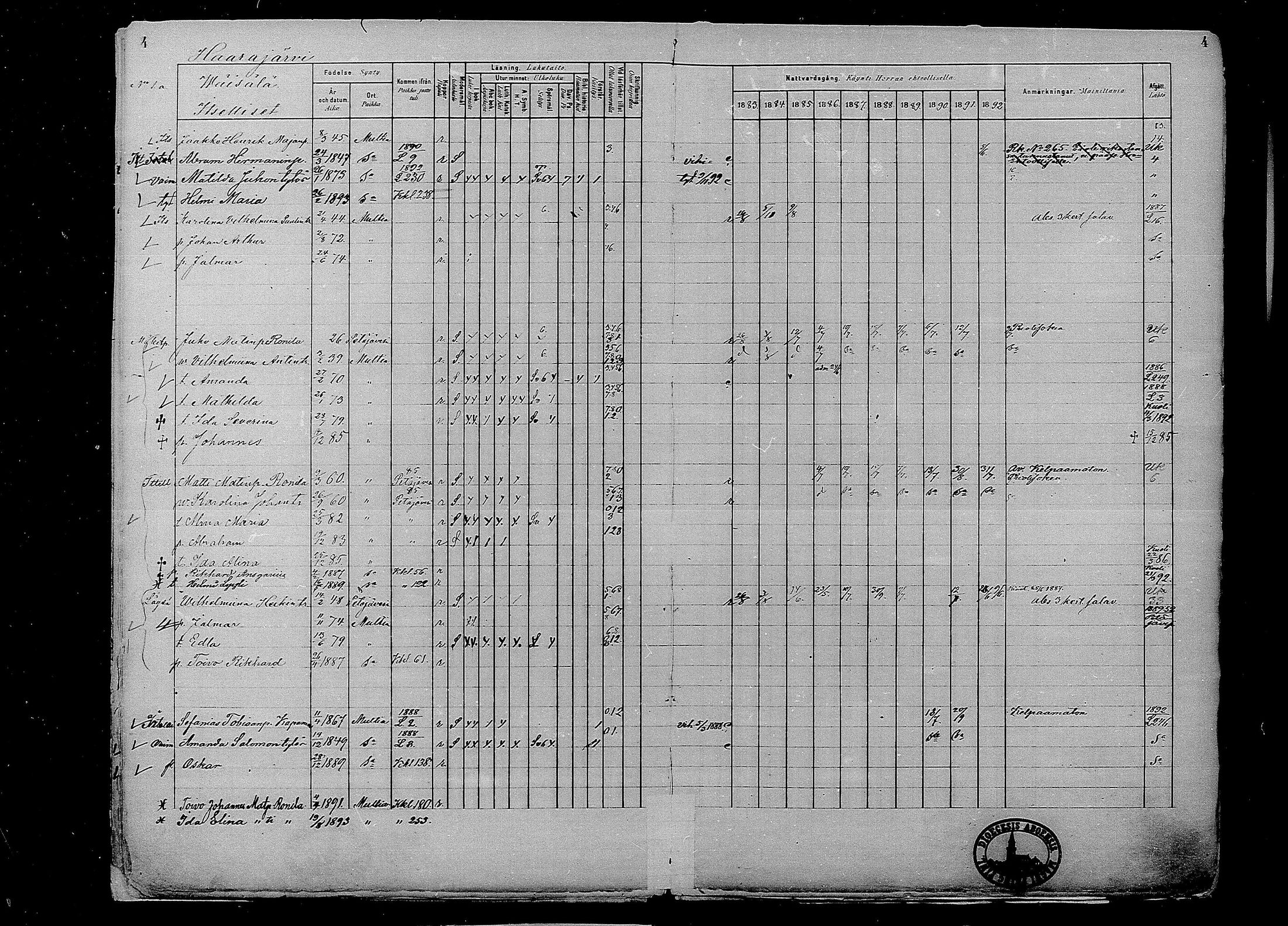 [ ../kirjat/Kirkonkirjat/multia/rippikirja_1881-1891_mko1-16_i/kuvat/5.jpg ]