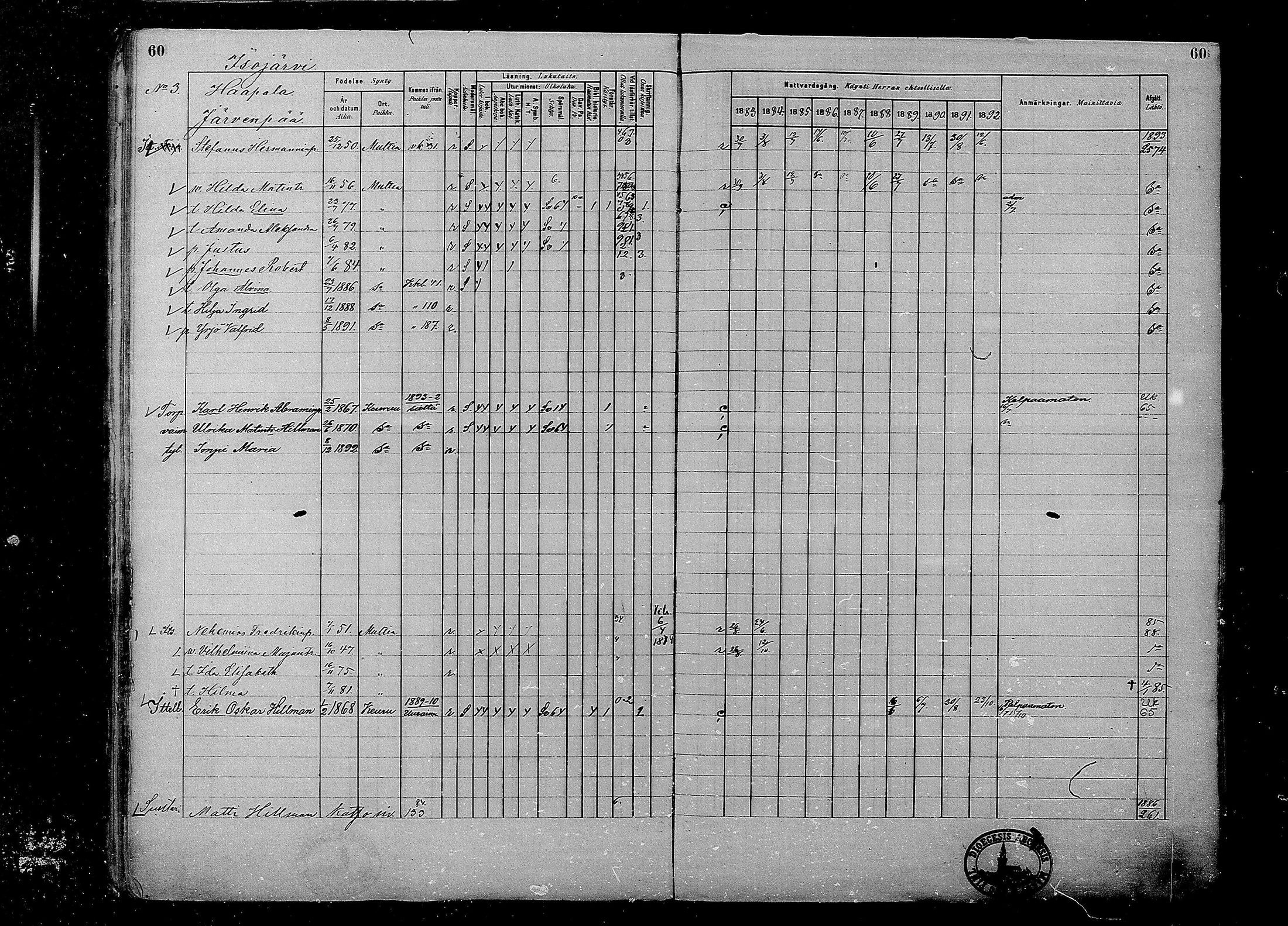 [ ../kirjat/Kirkonkirjat/multia/rippikirja_1881-1891_mko1-16_i/kuvat/60.jpg ]