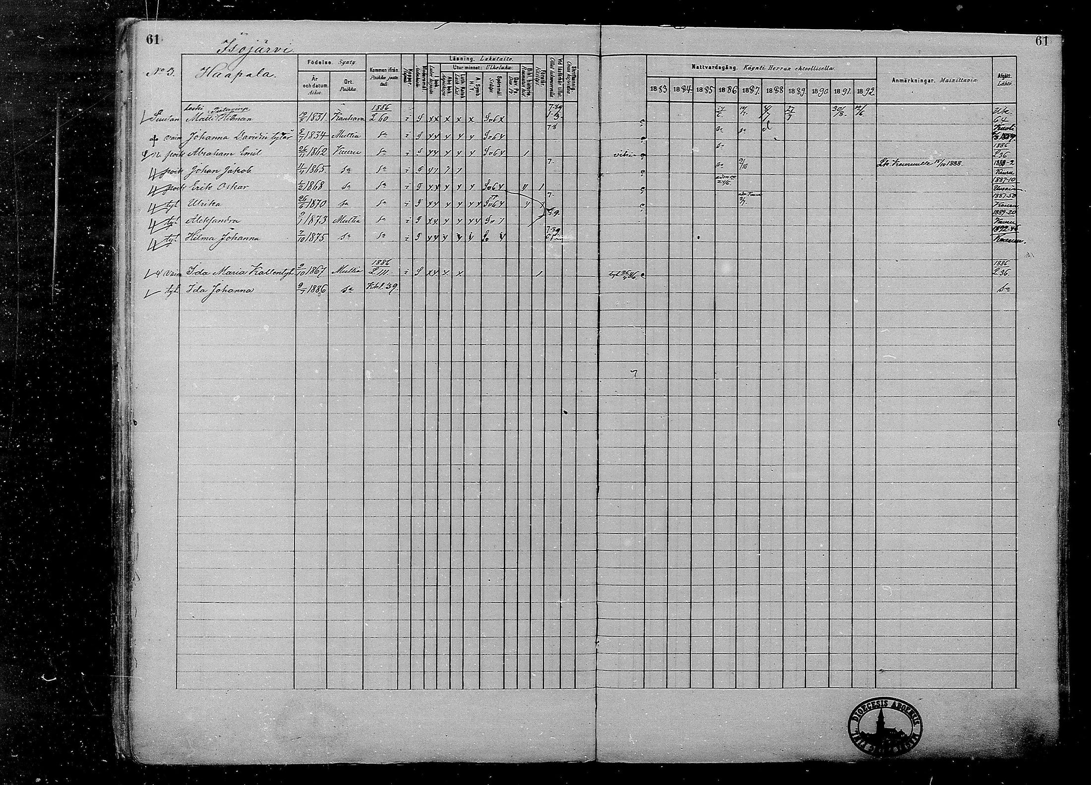 [ ../kirjat/Kirkonkirjat/multia/rippikirja_1881-1891_mko1-16_i/kuvat/61.jpg ]
