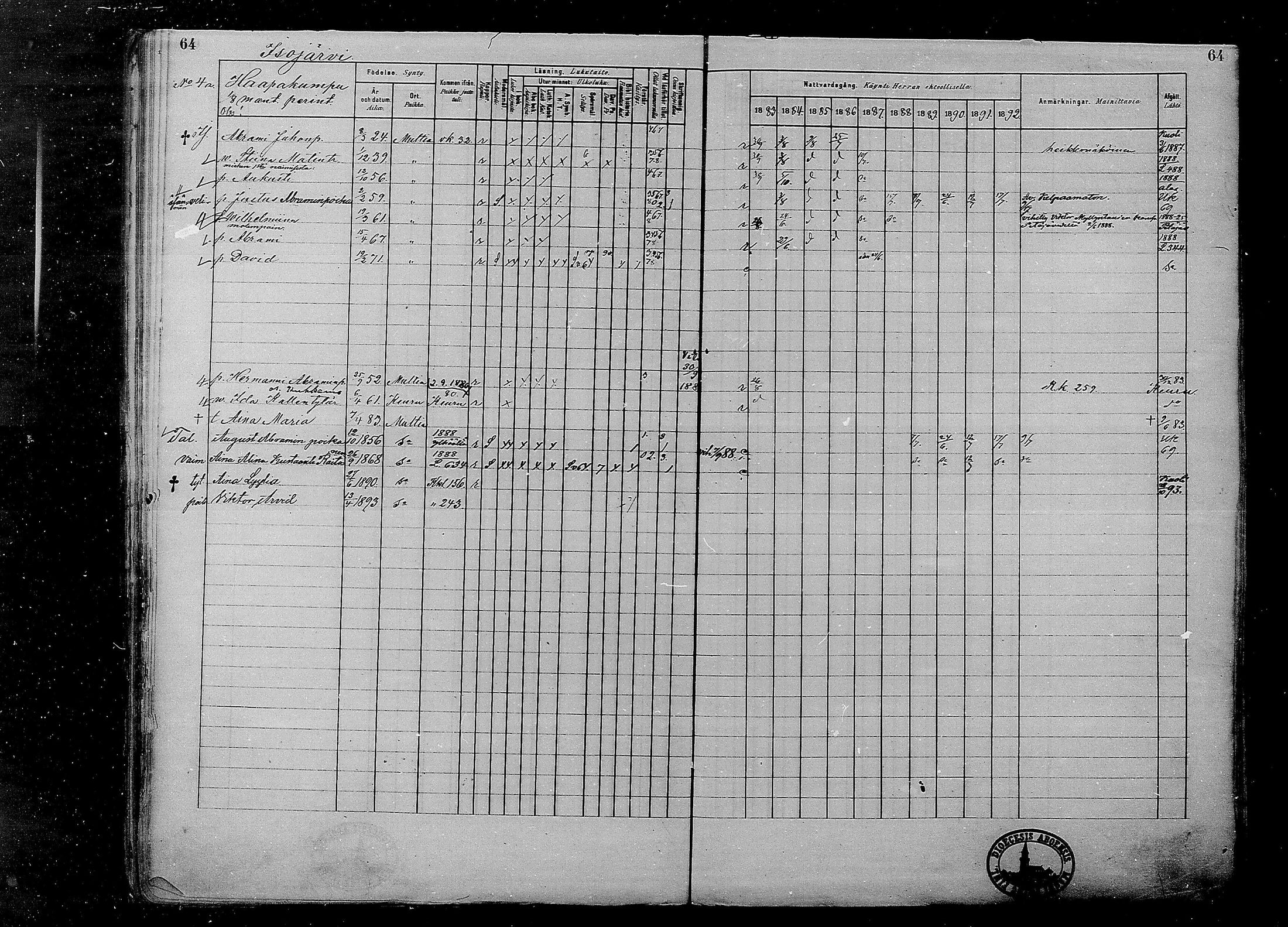 [ ../kirjat/Kirkonkirjat/multia/rippikirja_1881-1891_mko1-16_i/kuvat/64.jpg ]