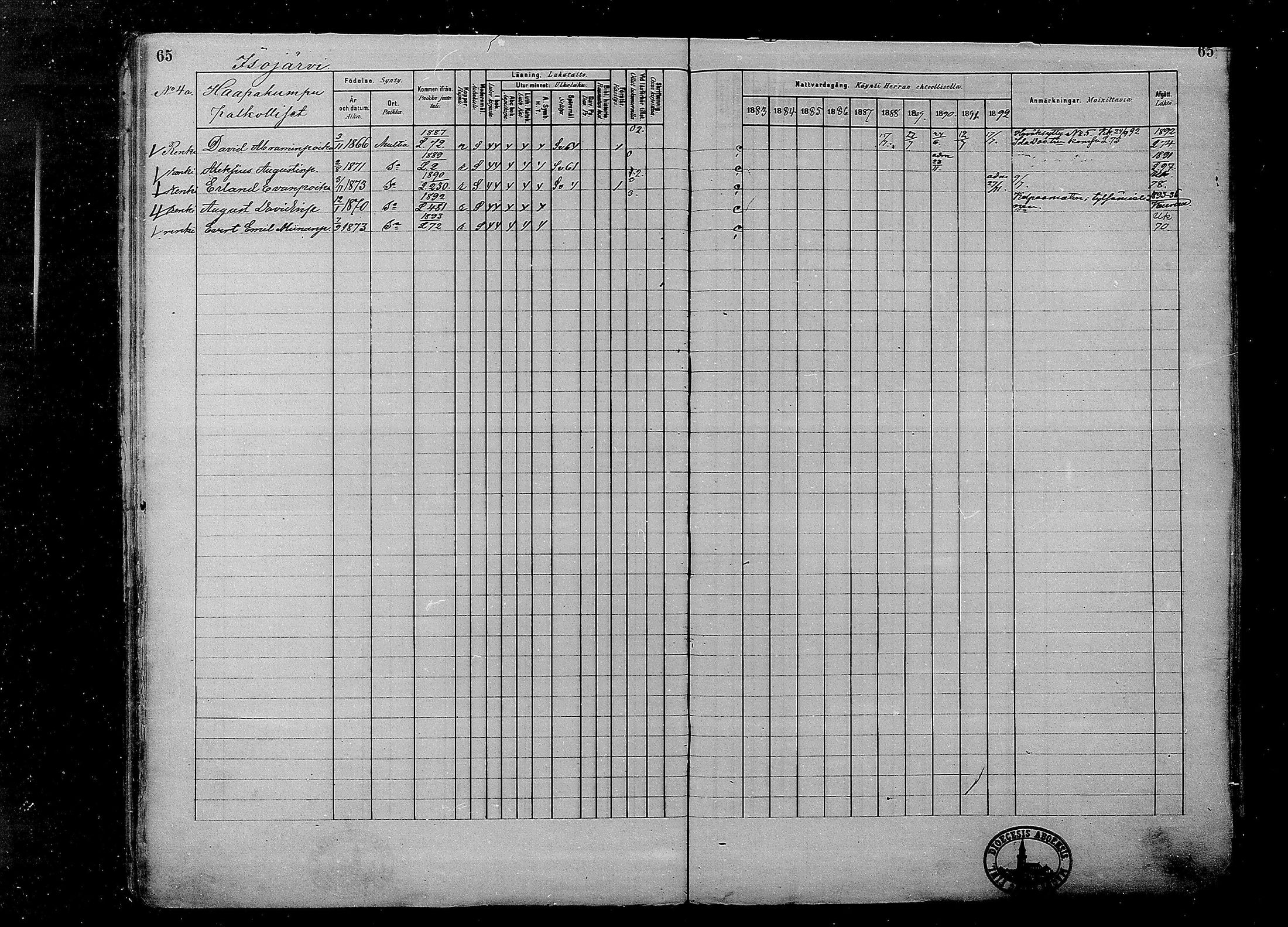 [ ../kirjat/Kirkonkirjat/multia/rippikirja_1881-1891_mko1-16_i/kuvat/65.jpg ]