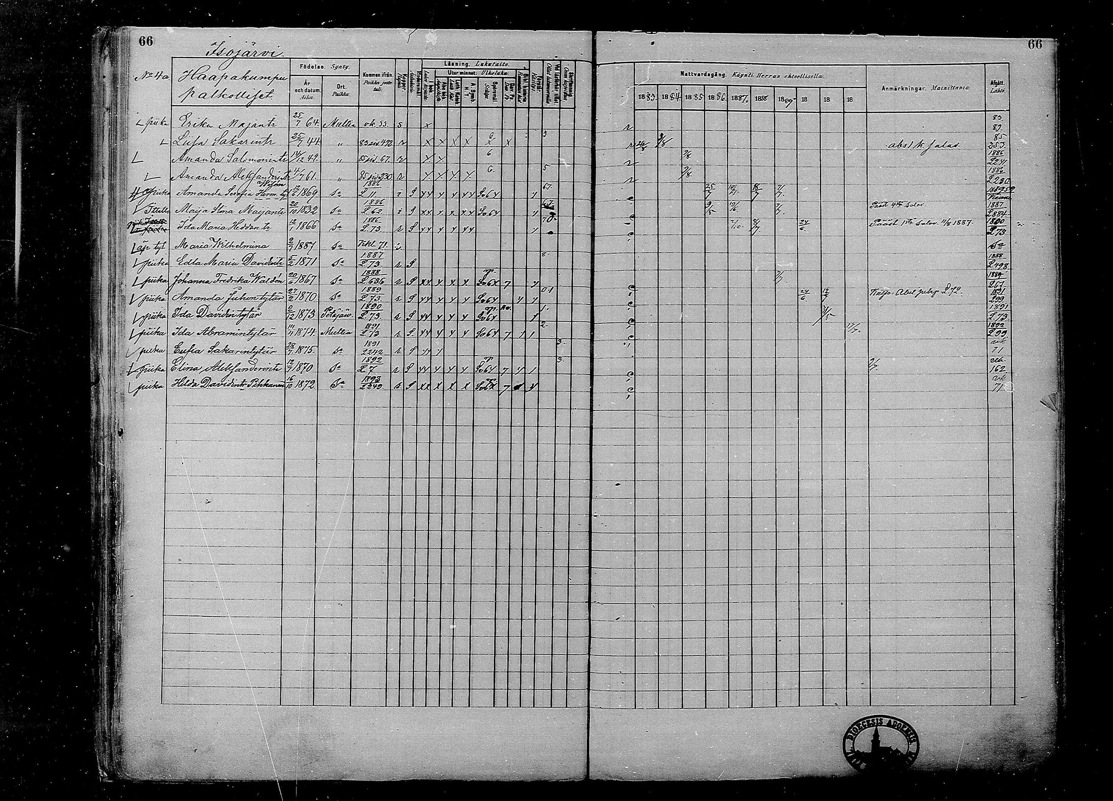 [ ../kirjat/Kirkonkirjat/multia/rippikirja_1881-1891_mko1-16_i/kuvat/66.jpg ]