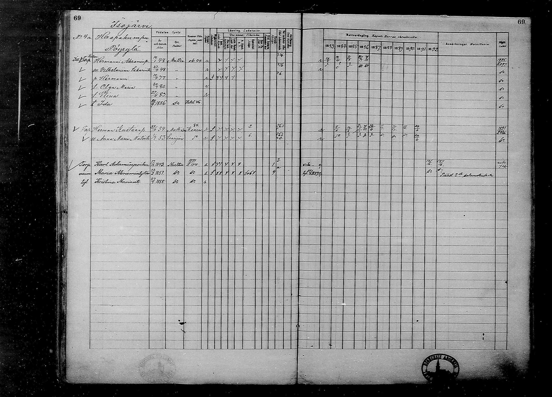 [ ../kirjat/Kirkonkirjat/multia/rippikirja_1881-1891_mko1-16_i/kuvat/69.jpg ]