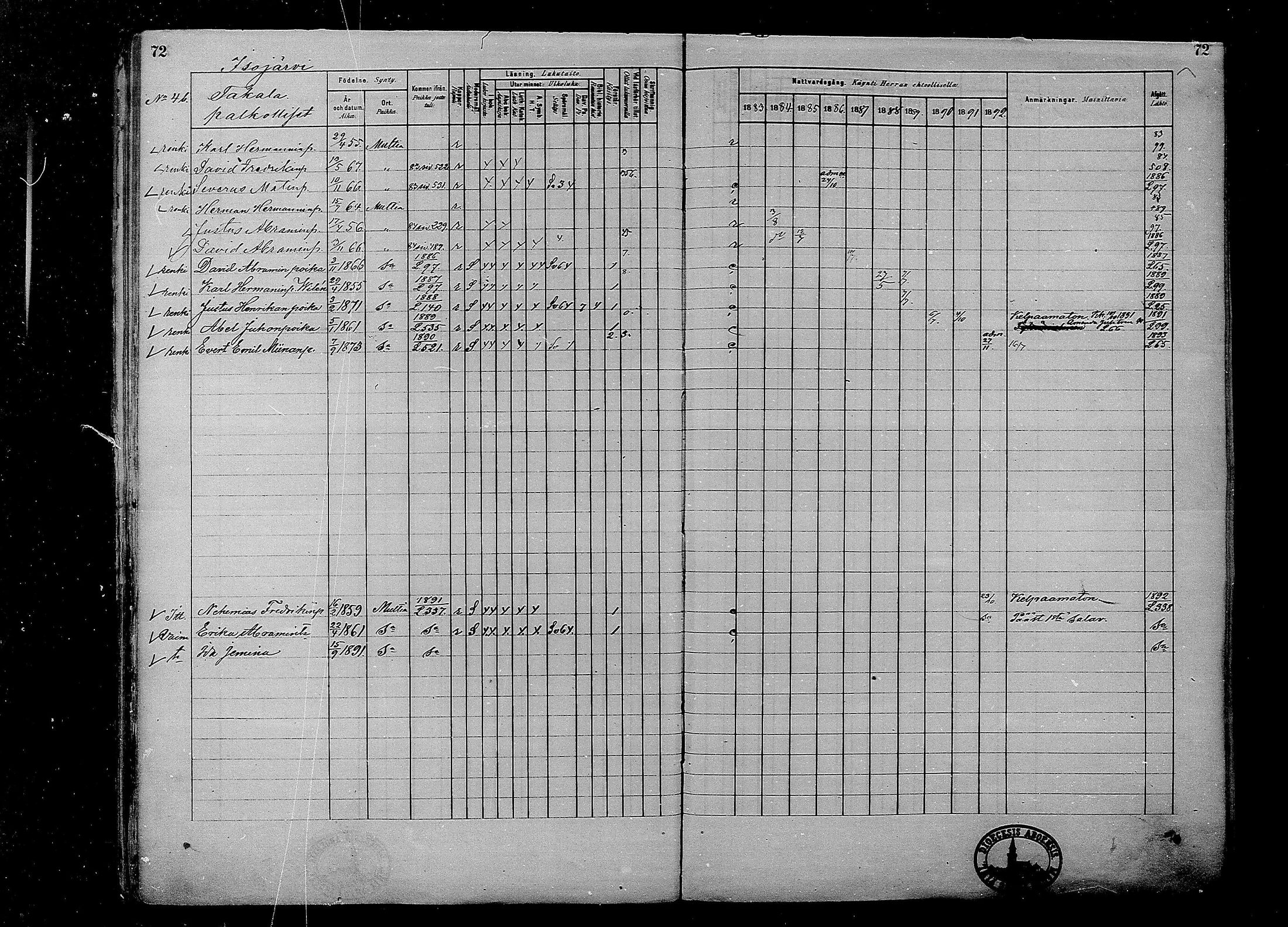 [ ../kirjat/Kirkonkirjat/multia/rippikirja_1881-1891_mko1-16_i/kuvat/72.jpg ]