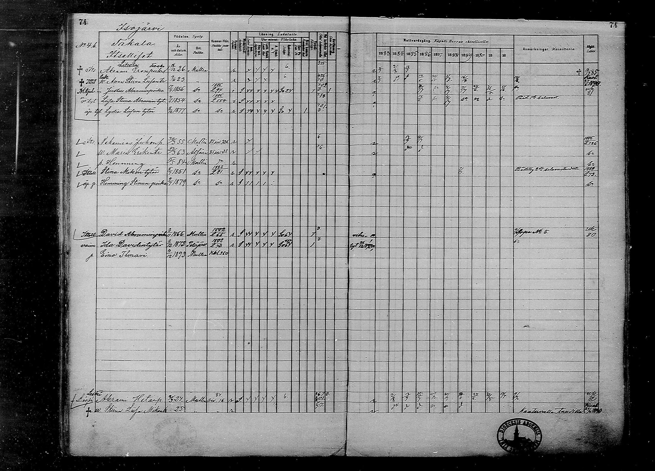 [ ../kirjat/Kirkonkirjat/multia/rippikirja_1881-1891_mko1-16_i/kuvat/74.jpg ]