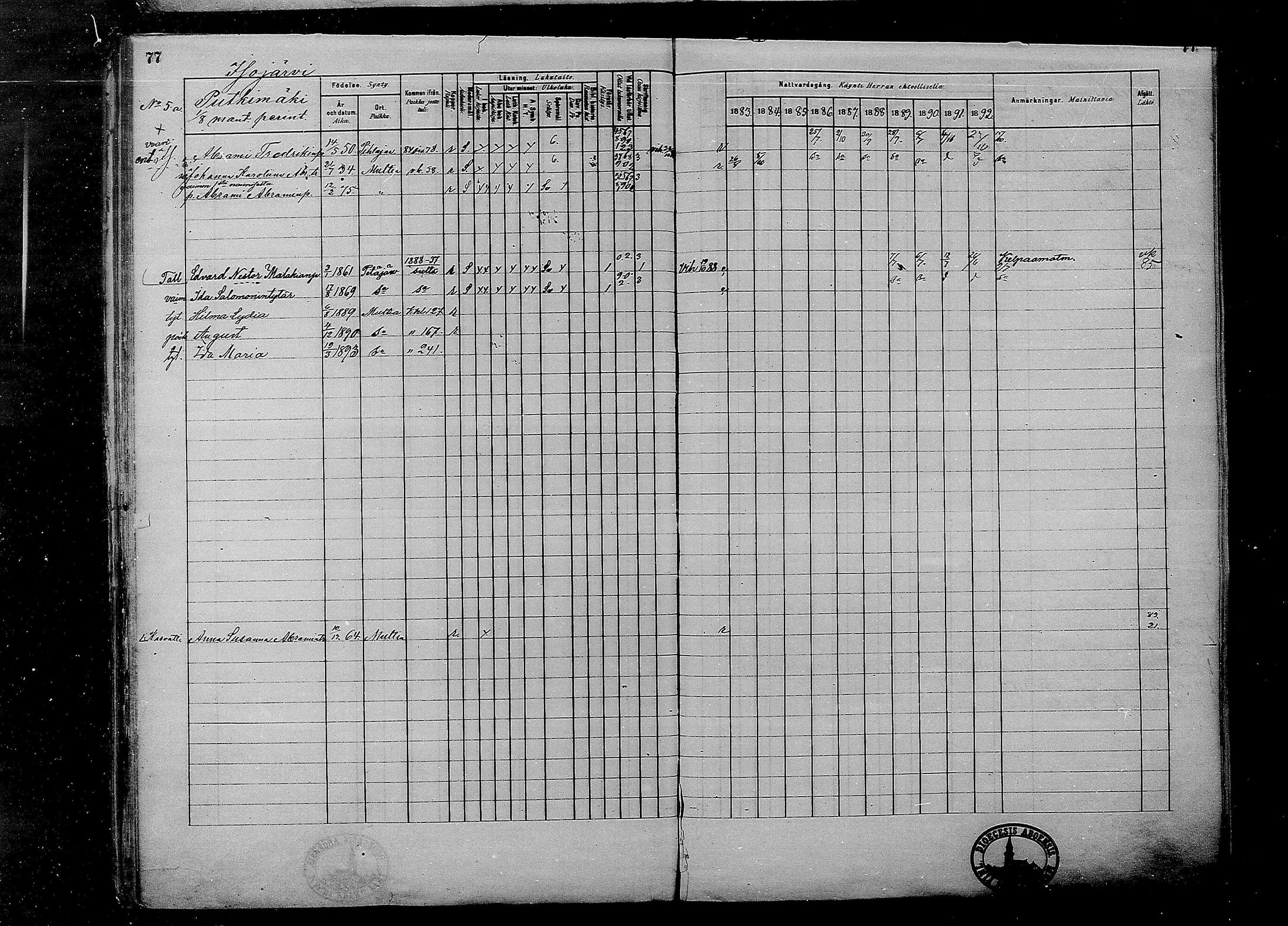 [ ../kirjat/Kirkonkirjat/multia/rippikirja_1881-1891_mko1-16_i/kuvat/77.jpg ]