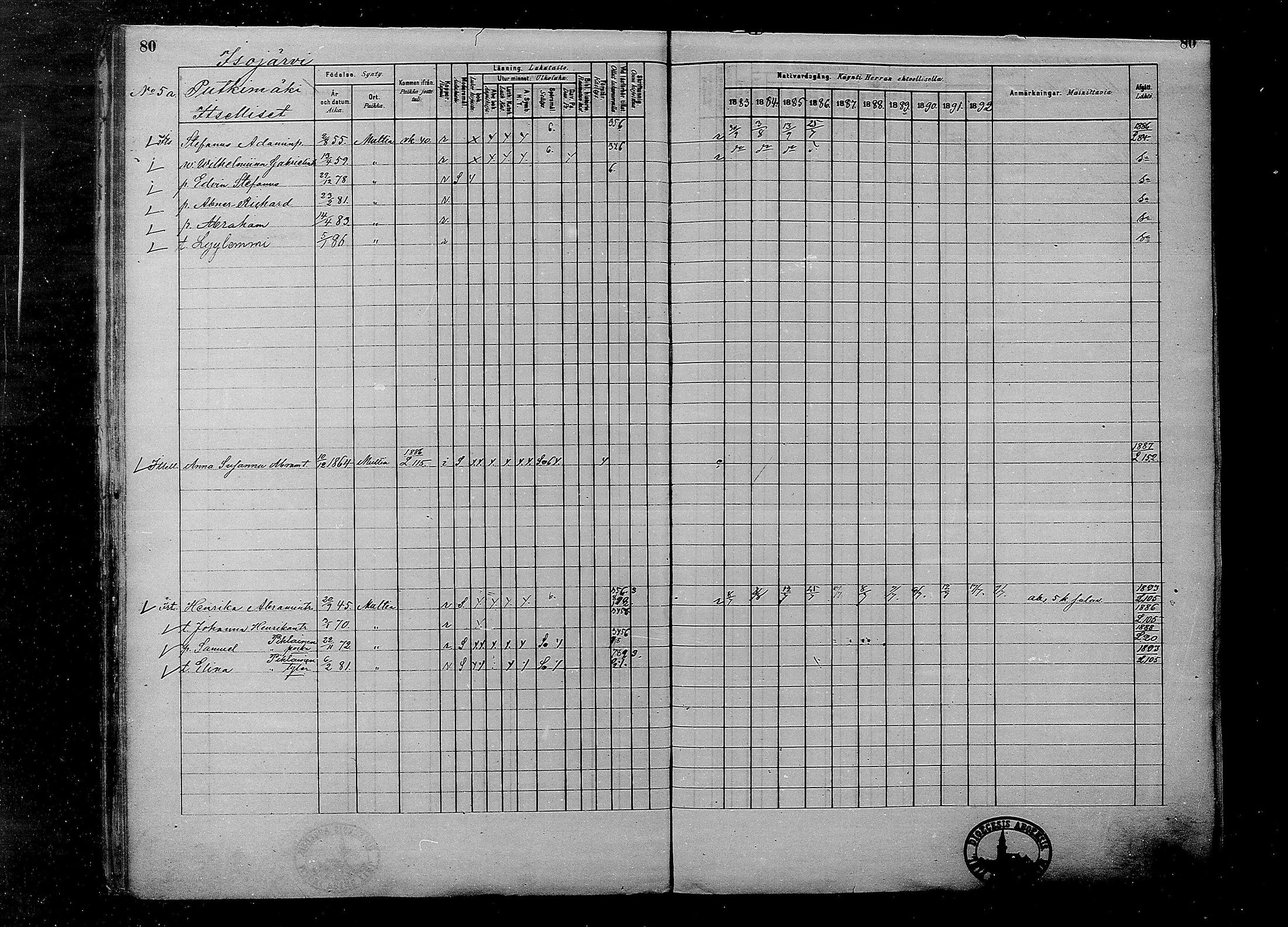 [ ../kirjat/Kirkonkirjat/multia/rippikirja_1881-1891_mko1-16_i/kuvat/80.jpg ]
