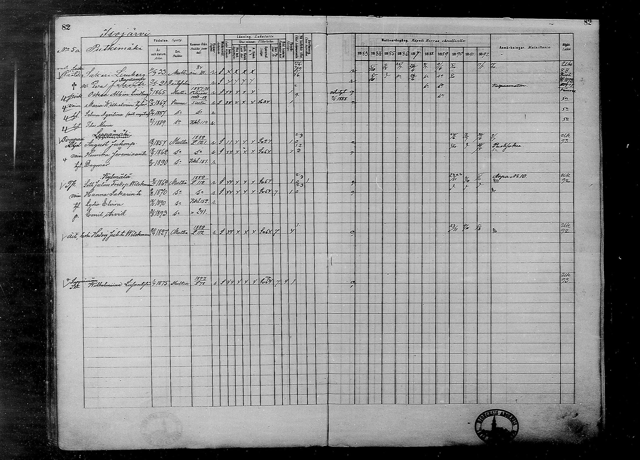 [ ../kirjat/Kirkonkirjat/multia/rippikirja_1881-1891_mko1-16_i/kuvat/82.jpg ]