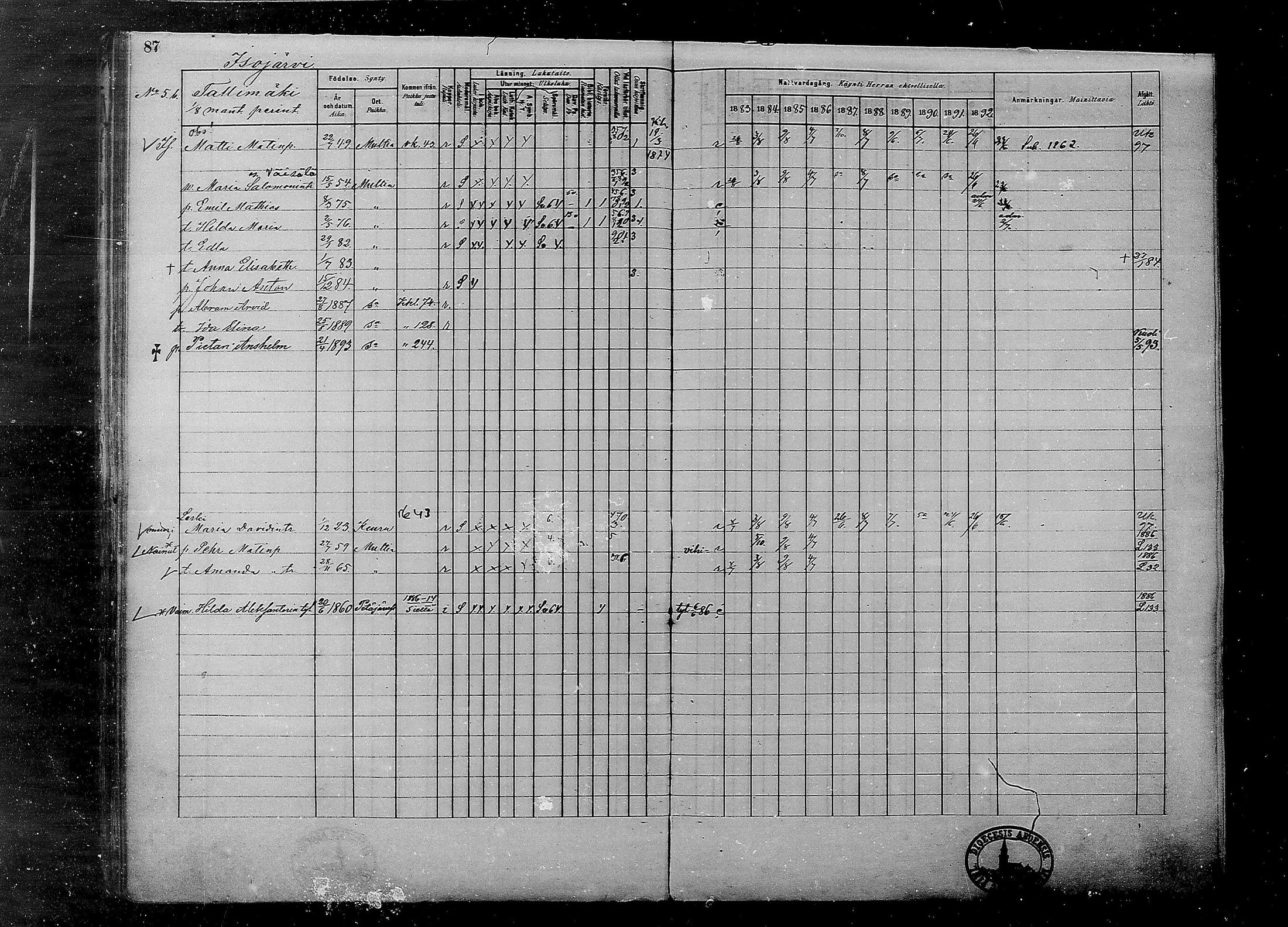 [ ../kirjat/Kirkonkirjat/multia/rippikirja_1881-1891_mko1-16_i/kuvat/87.jpg ]
