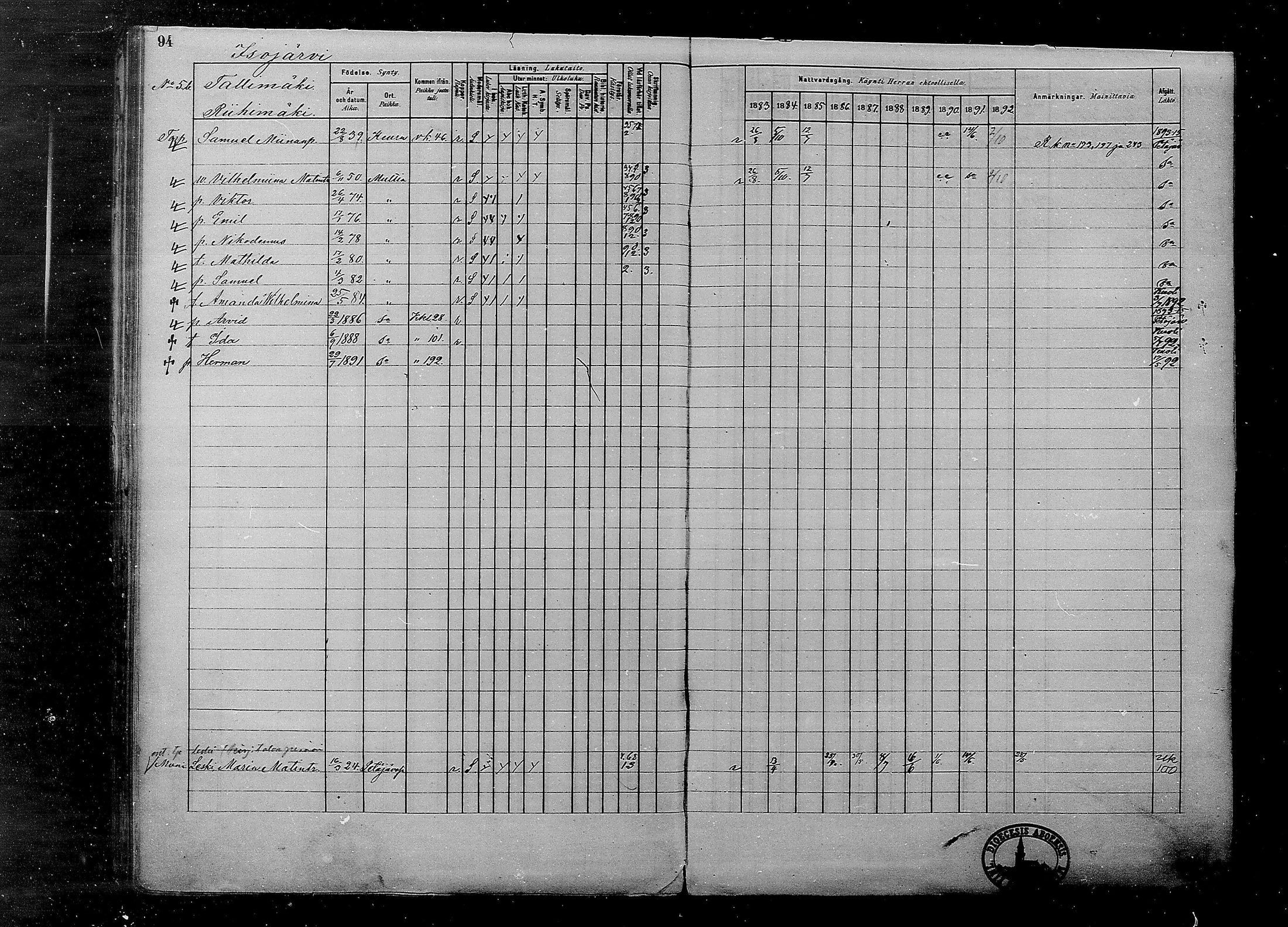[ ../kirjat/Kirkonkirjat/multia/rippikirja_1881-1891_mko1-16_i/kuvat/94.jpg ]