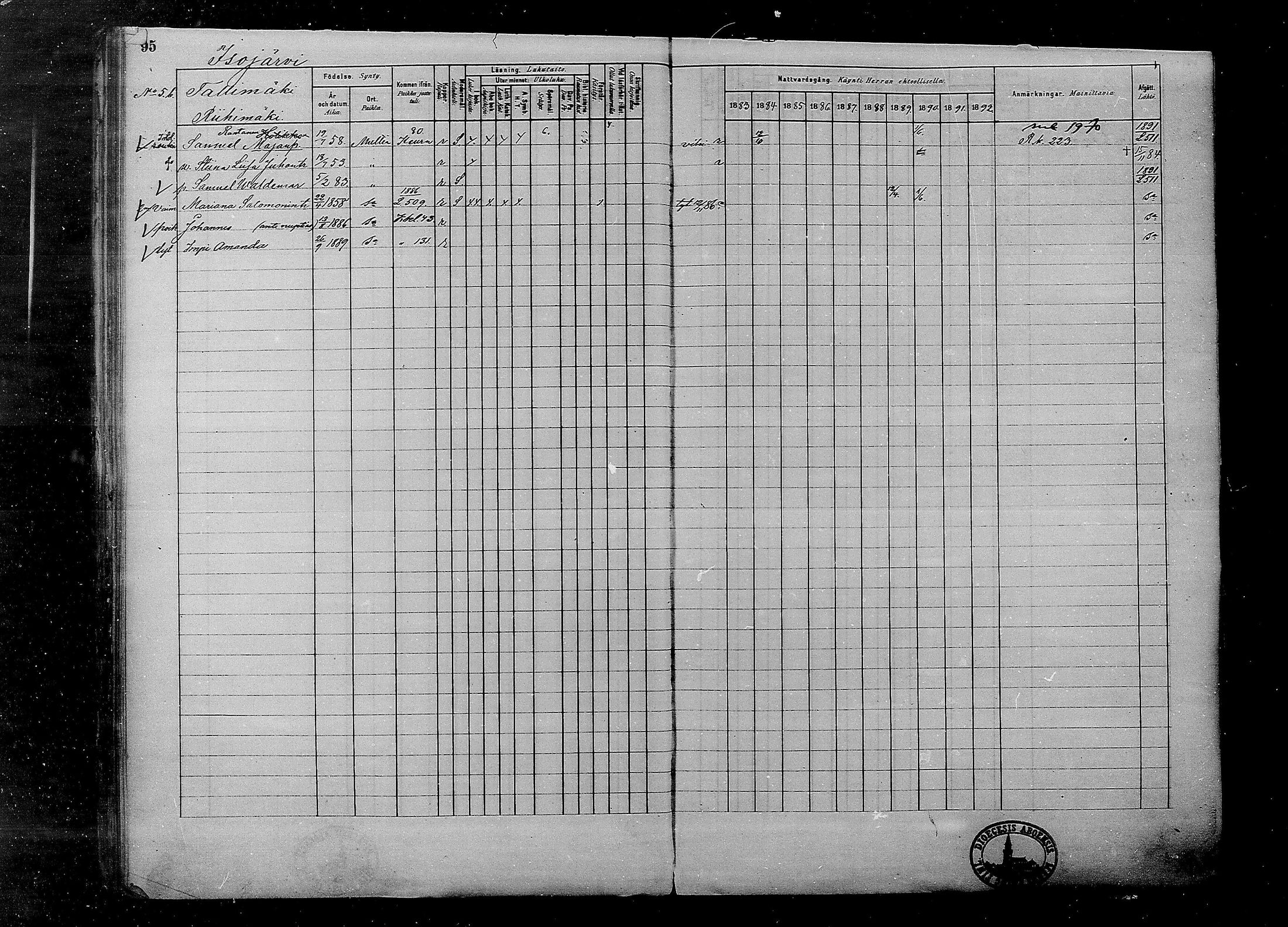 [ ../kirjat/Kirkonkirjat/multia/rippikirja_1881-1891_mko1-16_i/kuvat/95.jpg ]