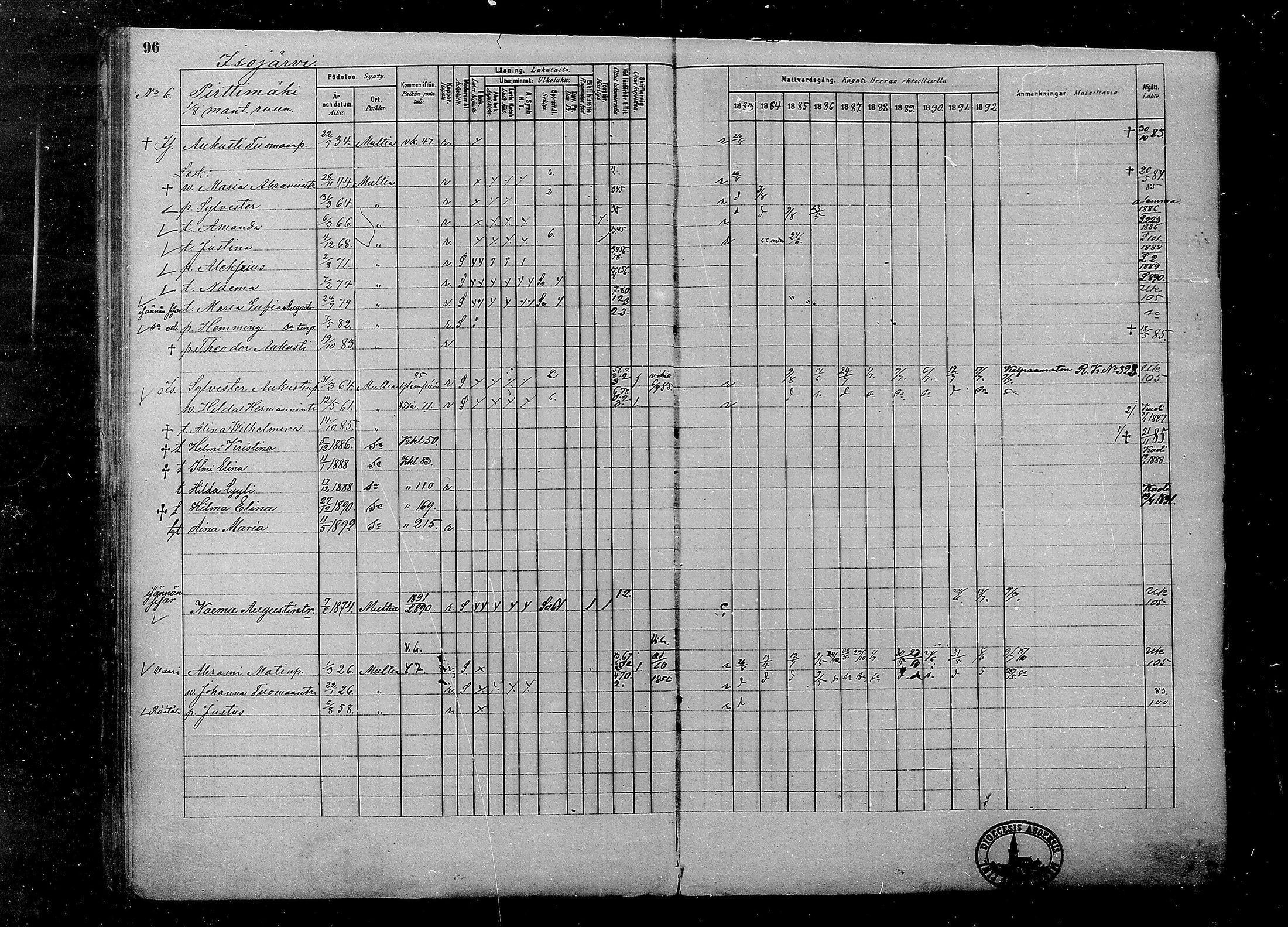 [ ../kirjat/Kirkonkirjat/multia/rippikirja_1881-1891_mko1-16_i/kuvat/96.jpg ]
