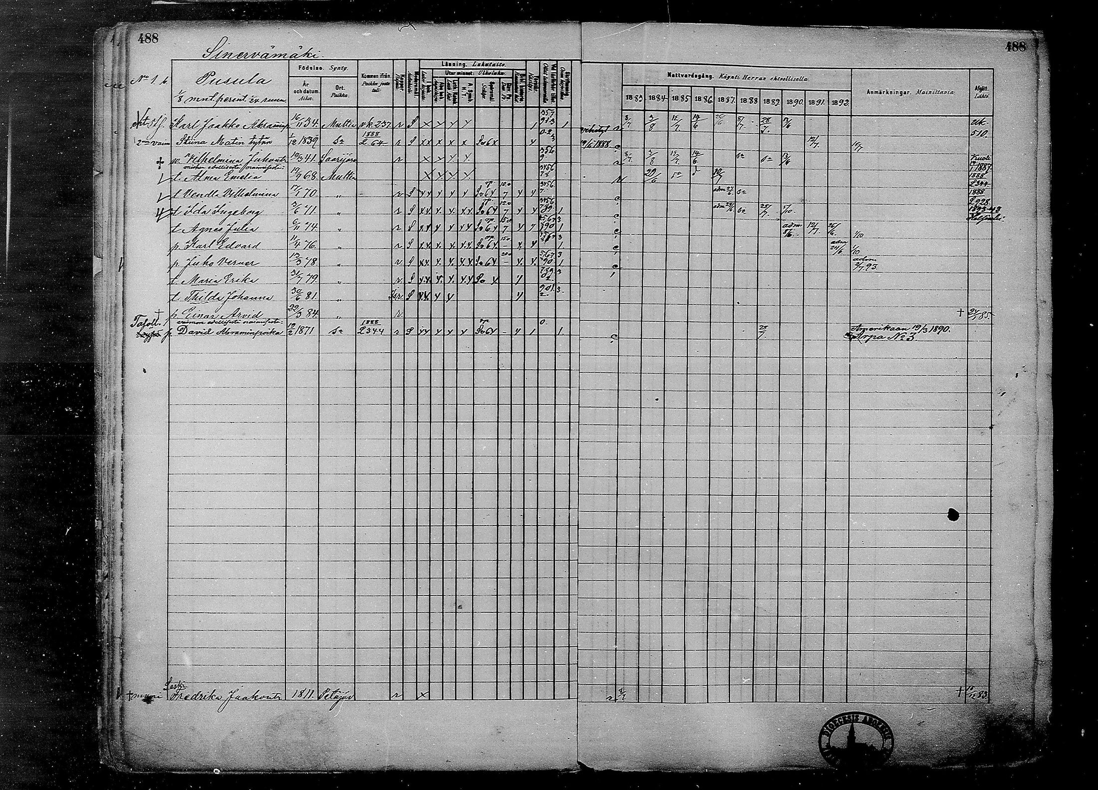 [ ../kirjat/Kirkonkirjat/multia/rippikirja_1881-1891_mko1-16_ii/kuvat/10.jpg ]