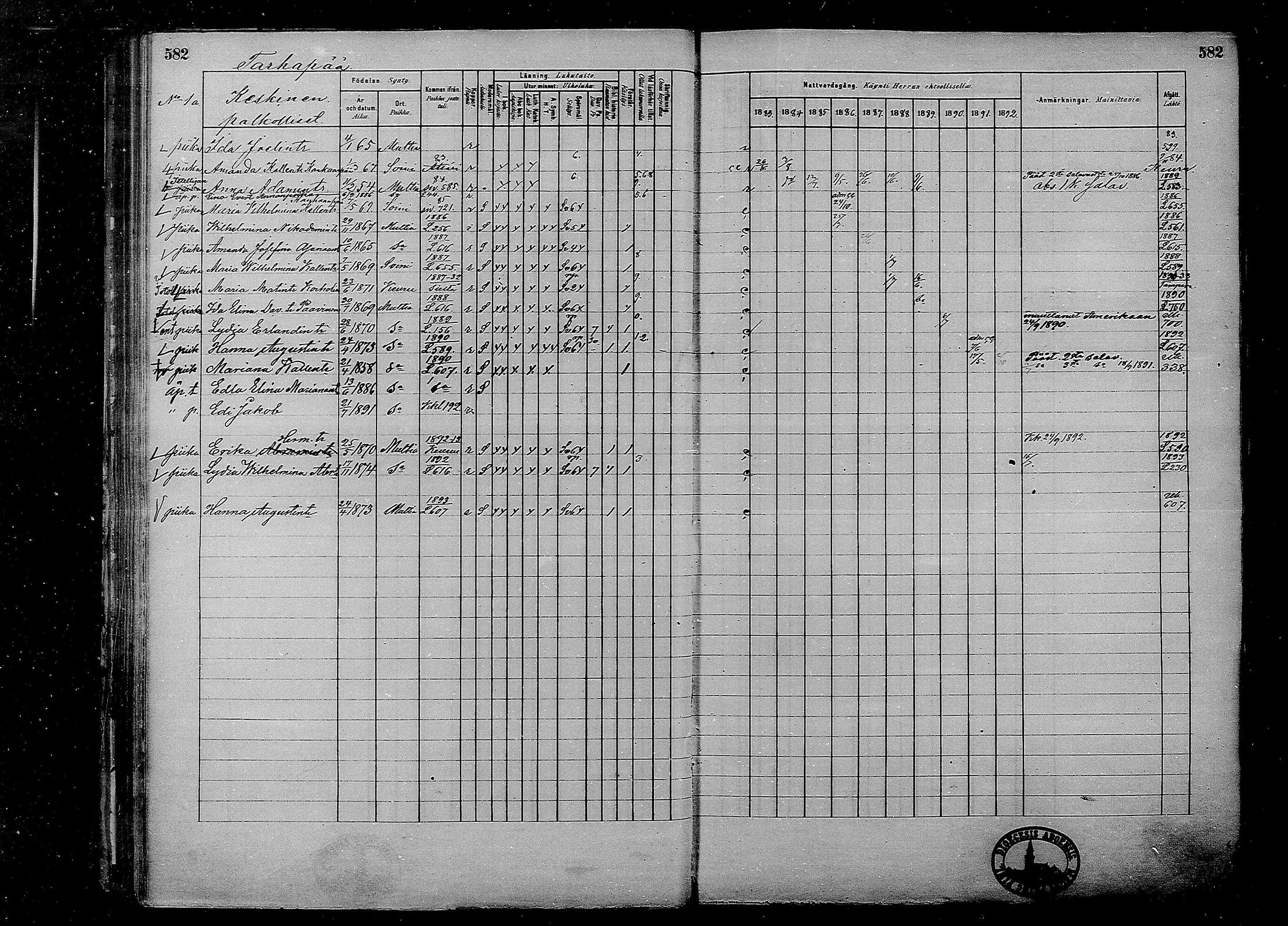 [ ../kirjat/Kirkonkirjat/multia/rippikirja_1881-1891_mko1-16_ii/kuvat/104.jpg ]