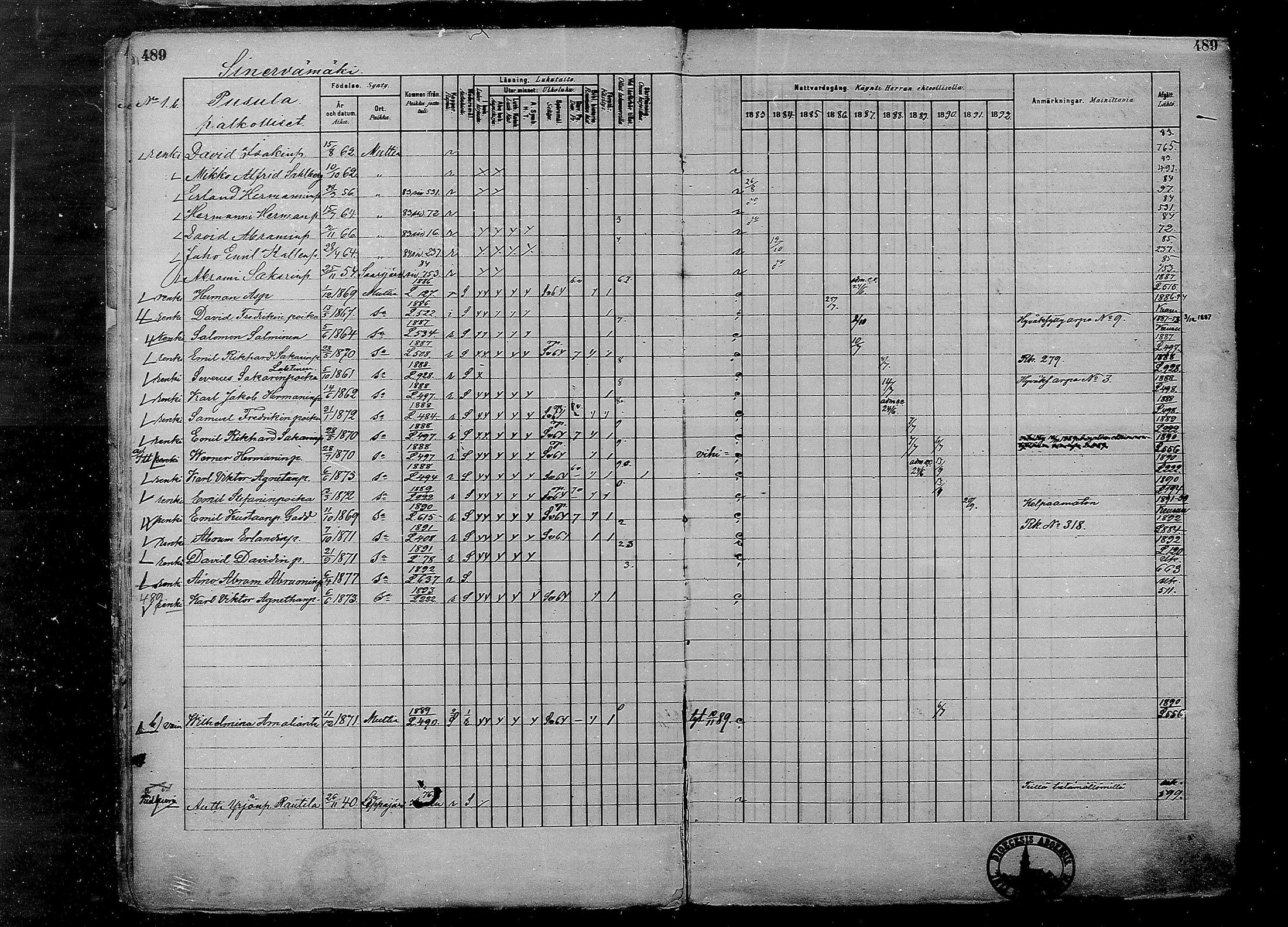 [ ../kirjat/Kirkonkirjat/multia/rippikirja_1881-1891_mko1-16_ii/kuvat/11.jpg ]