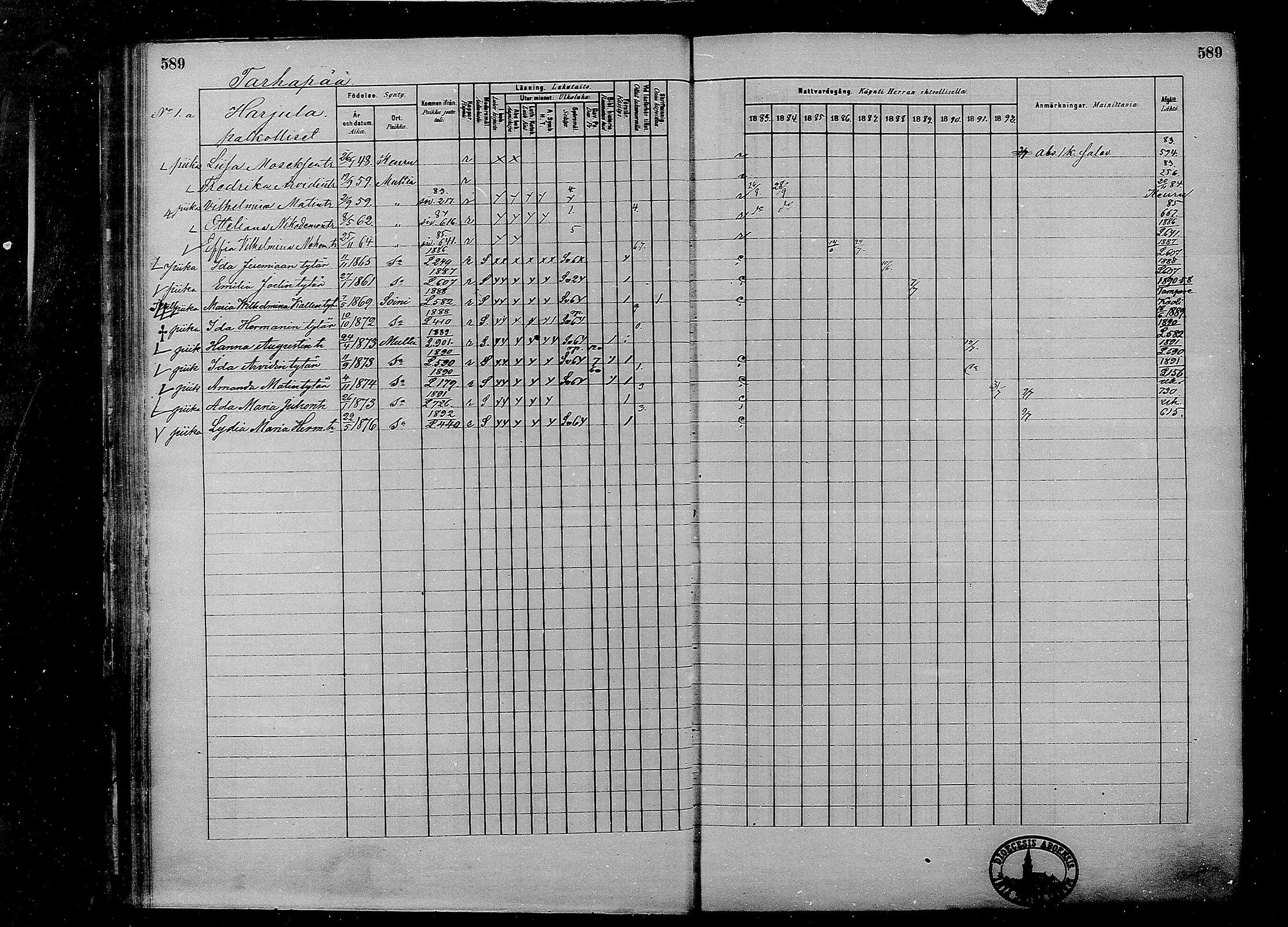 [ ../kirjat/Kirkonkirjat/multia/rippikirja_1881-1891_mko1-16_ii/kuvat/111.jpg ]