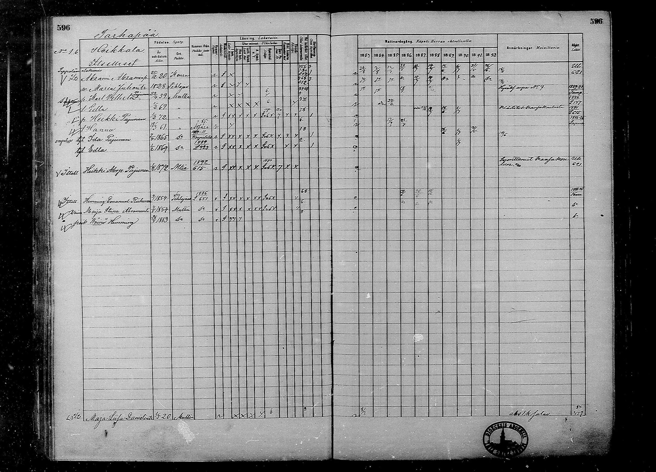 [ ../kirjat/Kirkonkirjat/multia/rippikirja_1881-1891_mko1-16_ii/kuvat/118.jpg ]