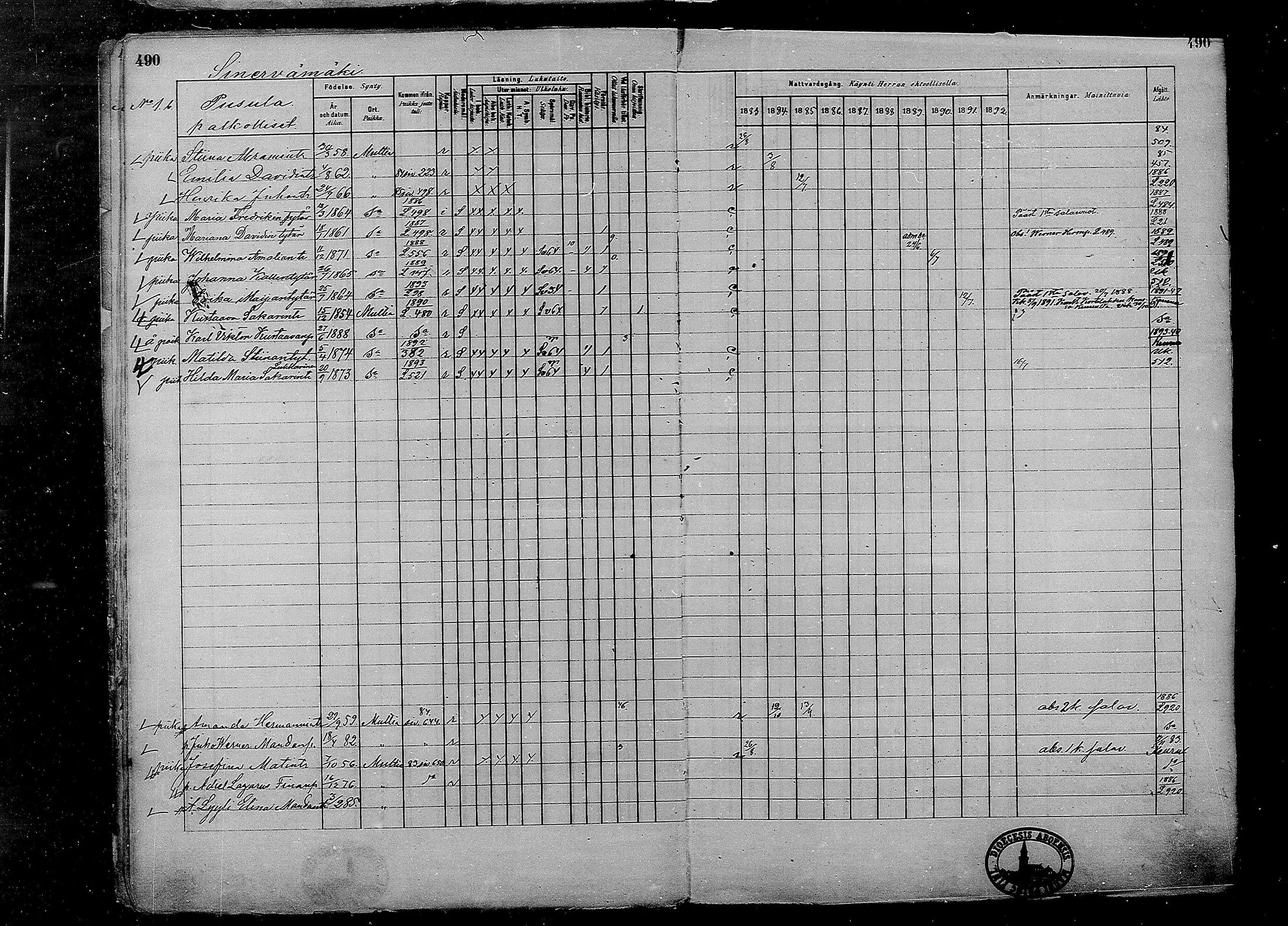 [ ../kirjat/Kirkonkirjat/multia/rippikirja_1881-1891_mko1-16_ii/kuvat/12.jpg ]