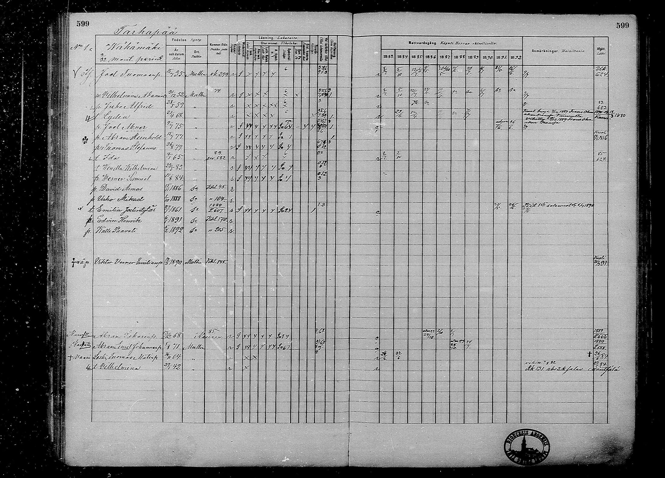 [ ../kirjat/Kirkonkirjat/multia/rippikirja_1881-1891_mko1-16_ii/kuvat/121.jpg ]