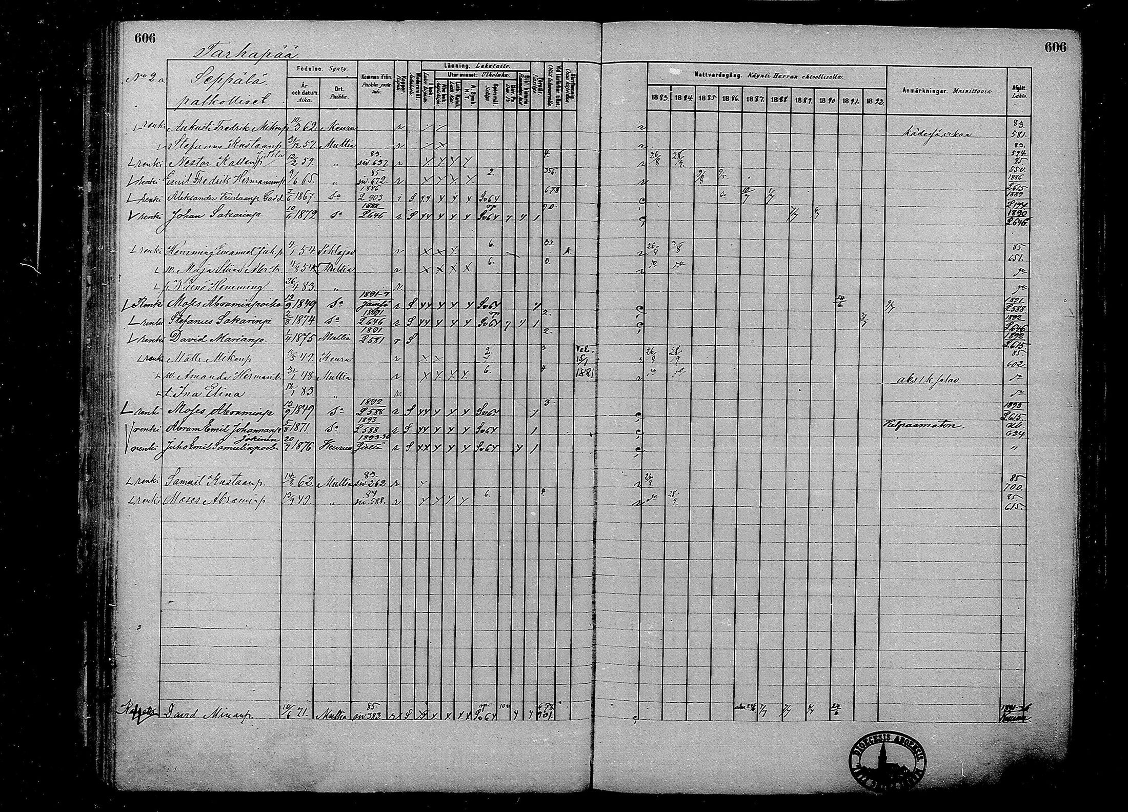 [ ../kirjat/Kirkonkirjat/multia/rippikirja_1881-1891_mko1-16_ii/kuvat/128.jpg ]
