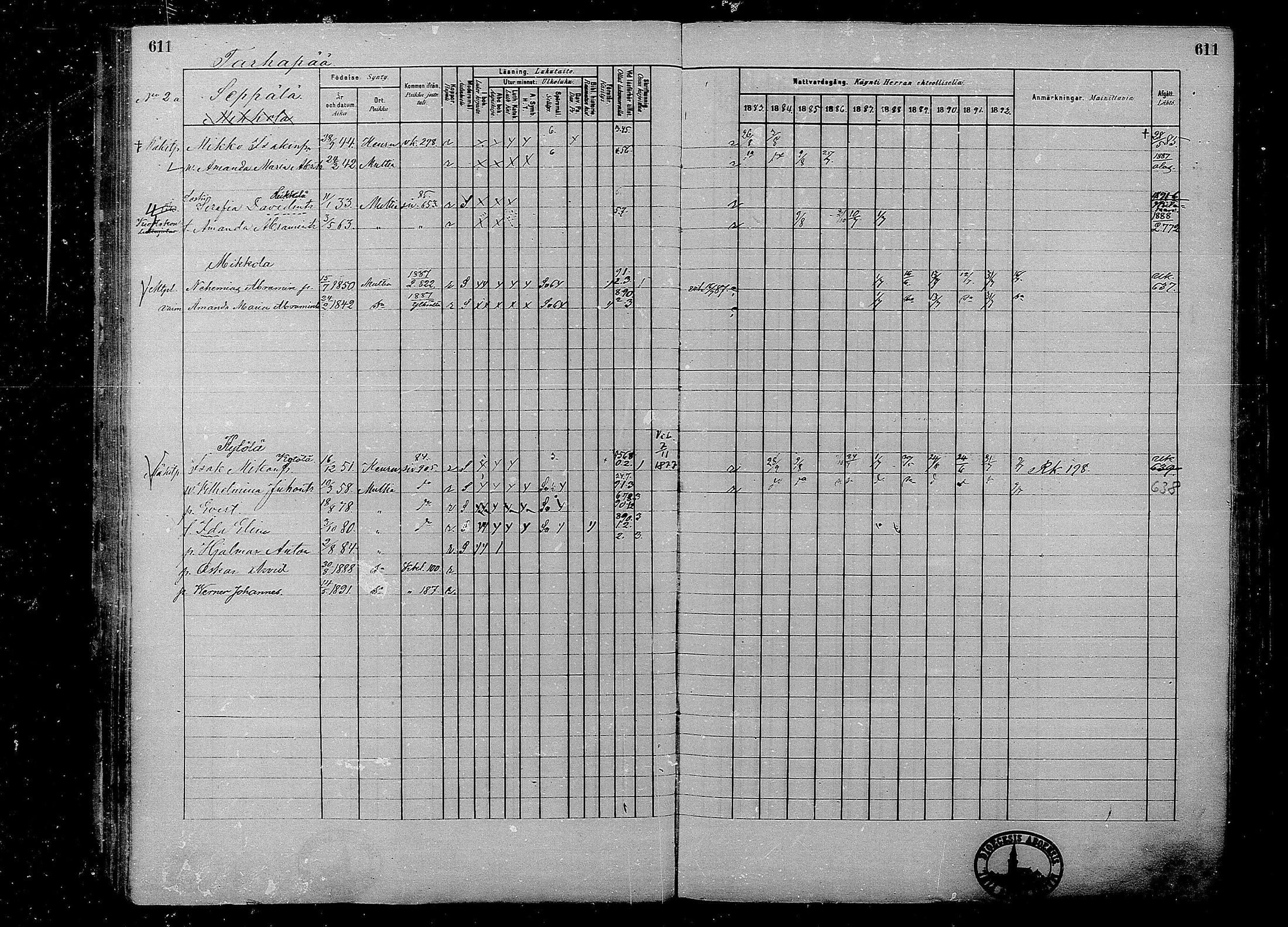 [ ../kirjat/Kirkonkirjat/multia/rippikirja_1881-1891_mko1-16_ii/kuvat/133.jpg ]