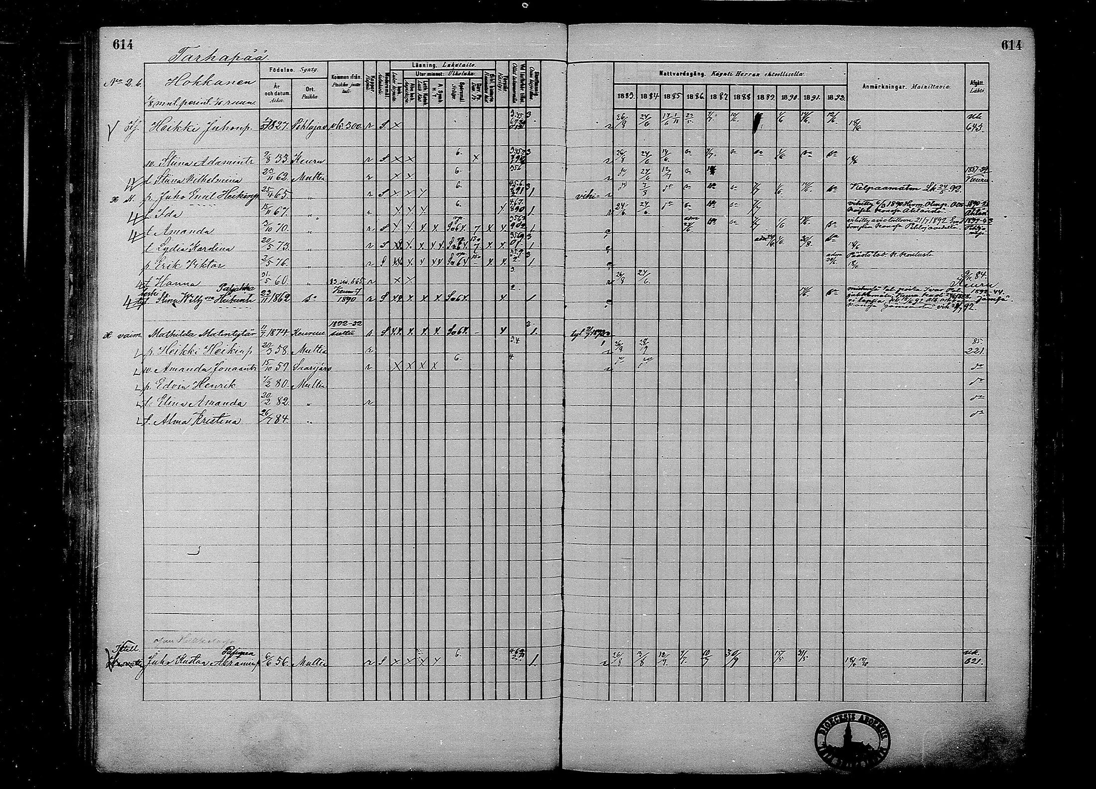 [ ../kirjat/Kirkonkirjat/multia/rippikirja_1881-1891_mko1-16_ii/kuvat/136.jpg ]