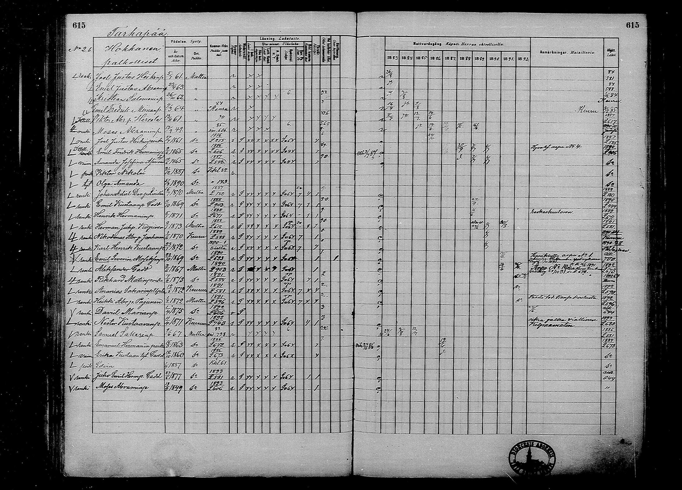 [ ../kirjat/Kirkonkirjat/multia/rippikirja_1881-1891_mko1-16_ii/kuvat/137.jpg ]