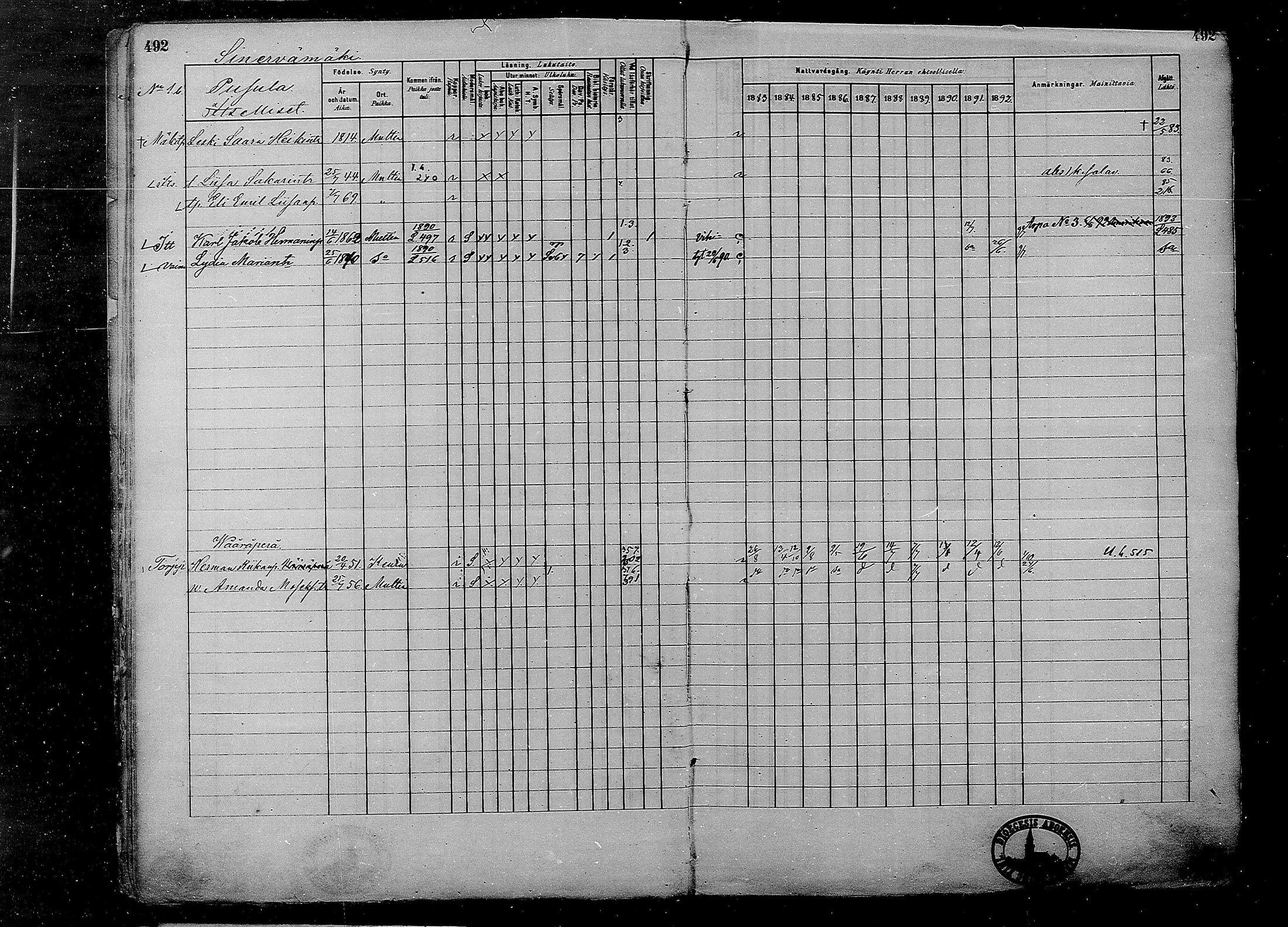 [ ../kirjat/Kirkonkirjat/multia/rippikirja_1881-1891_mko1-16_ii/kuvat/14.jpg ]