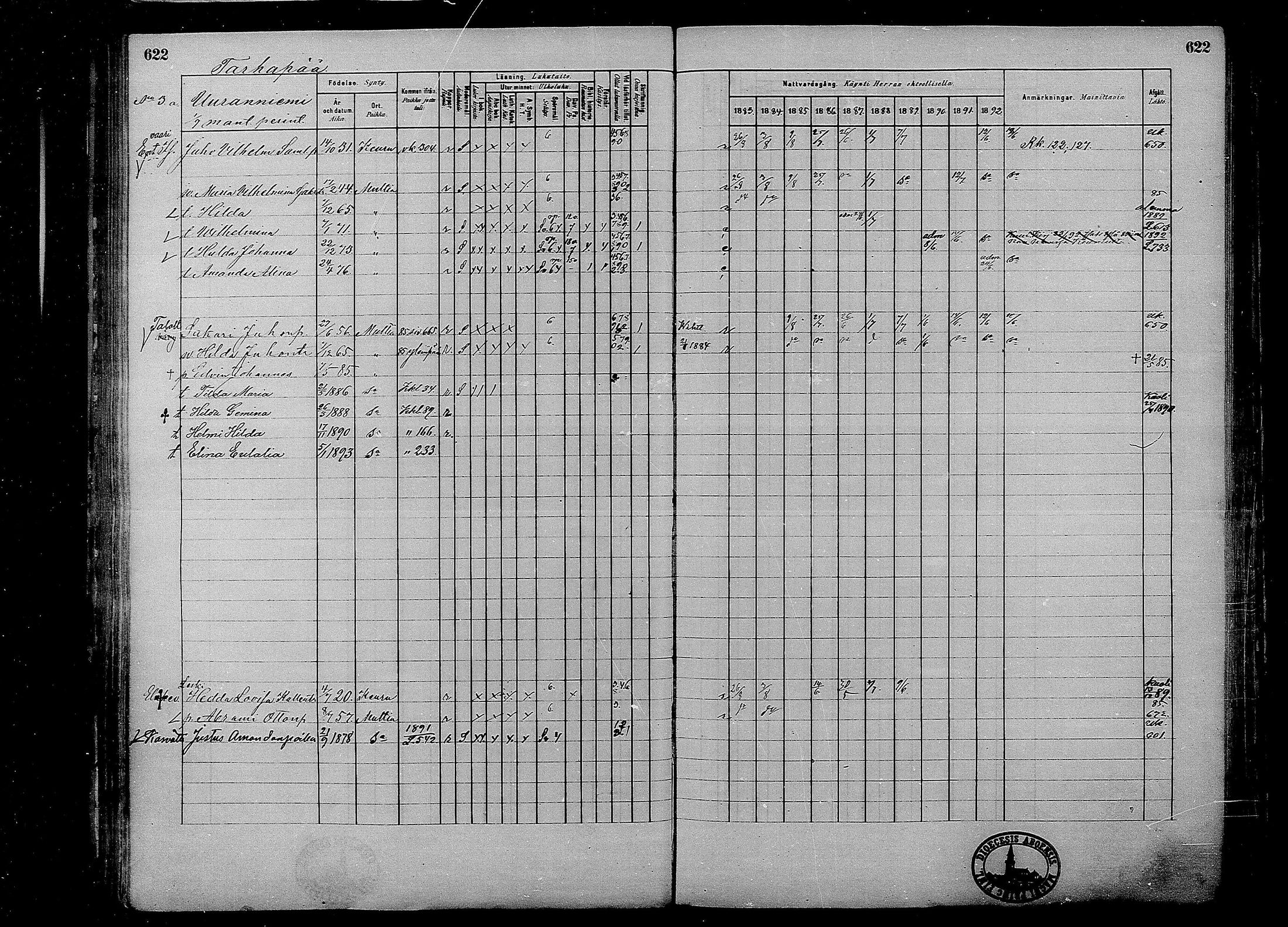 [ ../kirjat/Kirkonkirjat/multia/rippikirja_1881-1891_mko1-16_ii/kuvat/144.jpg ]