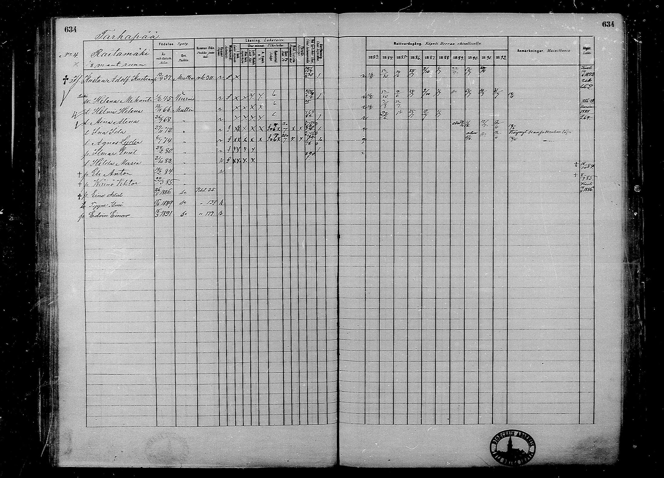 [ ../kirjat/Kirkonkirjat/multia/rippikirja_1881-1891_mko1-16_ii/kuvat/156.jpg ]