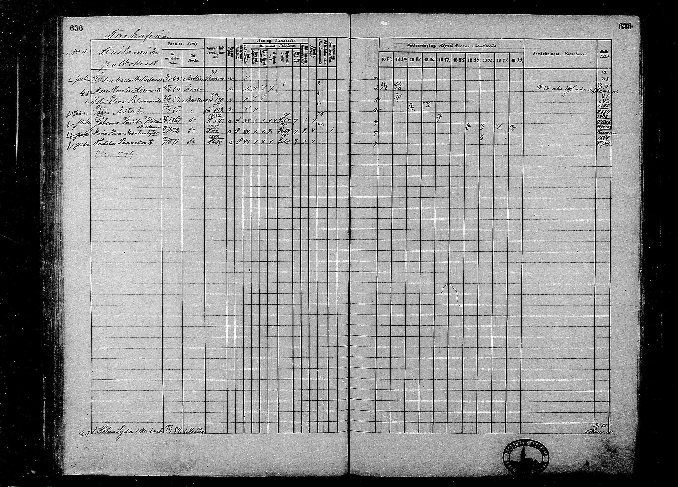 [ ../kirjat/Kirkonkirjat/multia/rippikirja_1881-1891_mko1-16_ii/kuvat/158.jpg ]