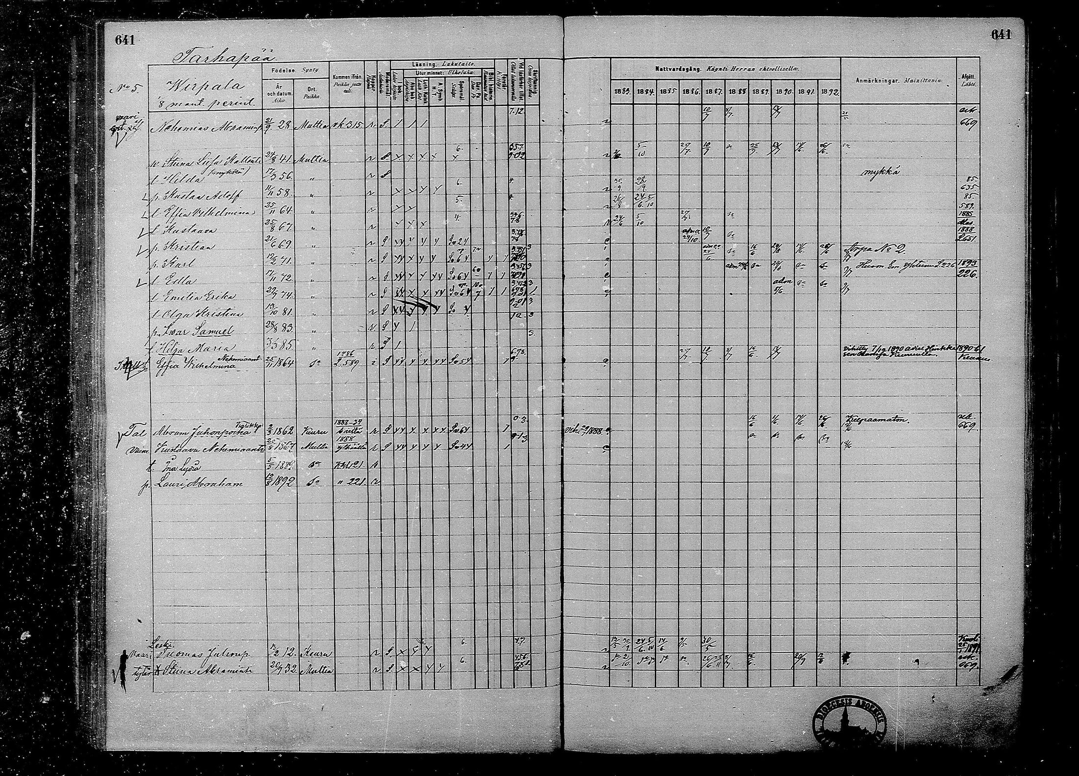 [ ../kirjat/Kirkonkirjat/multia/rippikirja_1881-1891_mko1-16_ii/kuvat/163.jpg ]