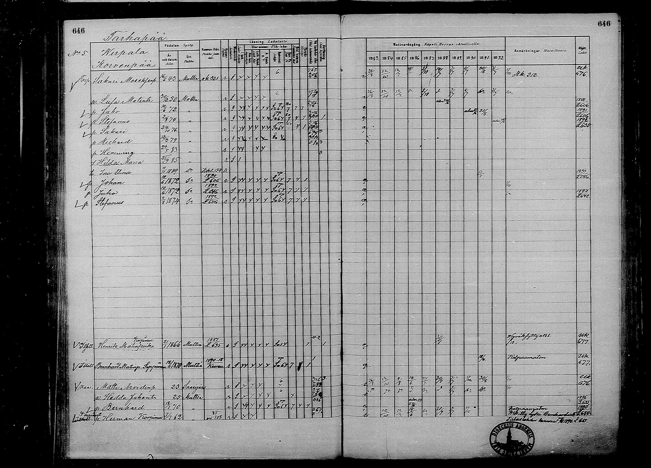 [ ../kirjat/Kirkonkirjat/multia/rippikirja_1881-1891_mko1-16_ii/kuvat/168.jpg ]