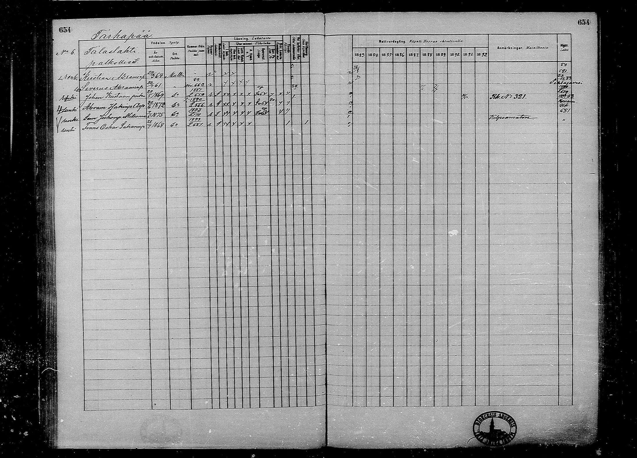 [ ../kirjat/Kirkonkirjat/multia/rippikirja_1881-1891_mko1-16_ii/kuvat/176.jpg ]