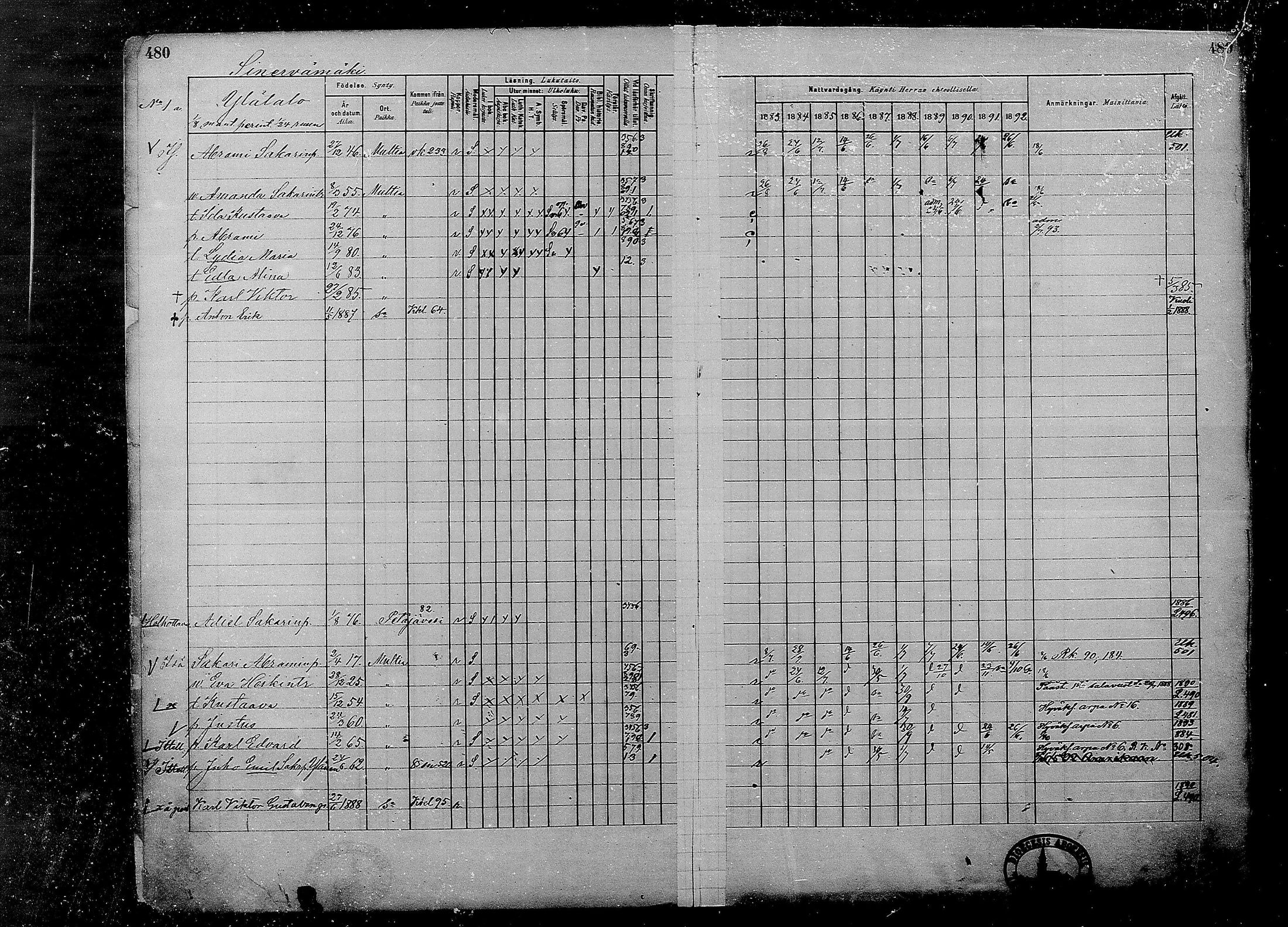 [ ../kirjat/Kirkonkirjat/multia/rippikirja_1881-1891_mko1-16_ii/kuvat/2.jpg ]