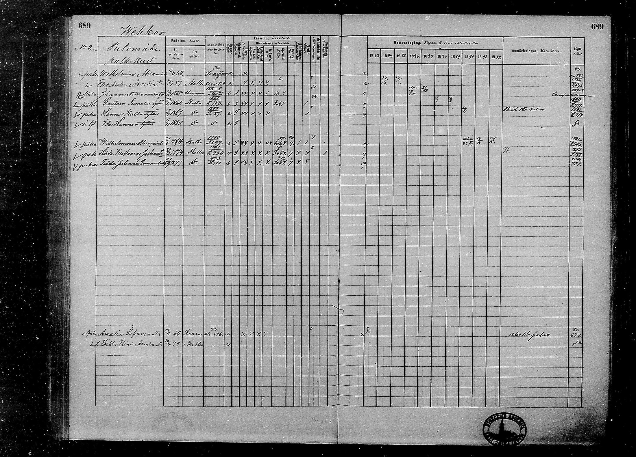 [ ../kirjat/Kirkonkirjat/multia/rippikirja_1881-1891_mko1-16_ii/kuvat/211.jpg ]