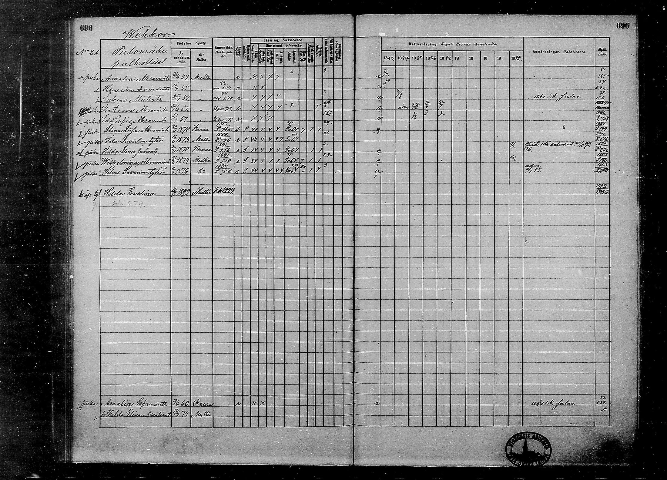 [ ../kirjat/Kirkonkirjat/multia/rippikirja_1881-1891_mko1-16_ii/kuvat/218.jpg ]