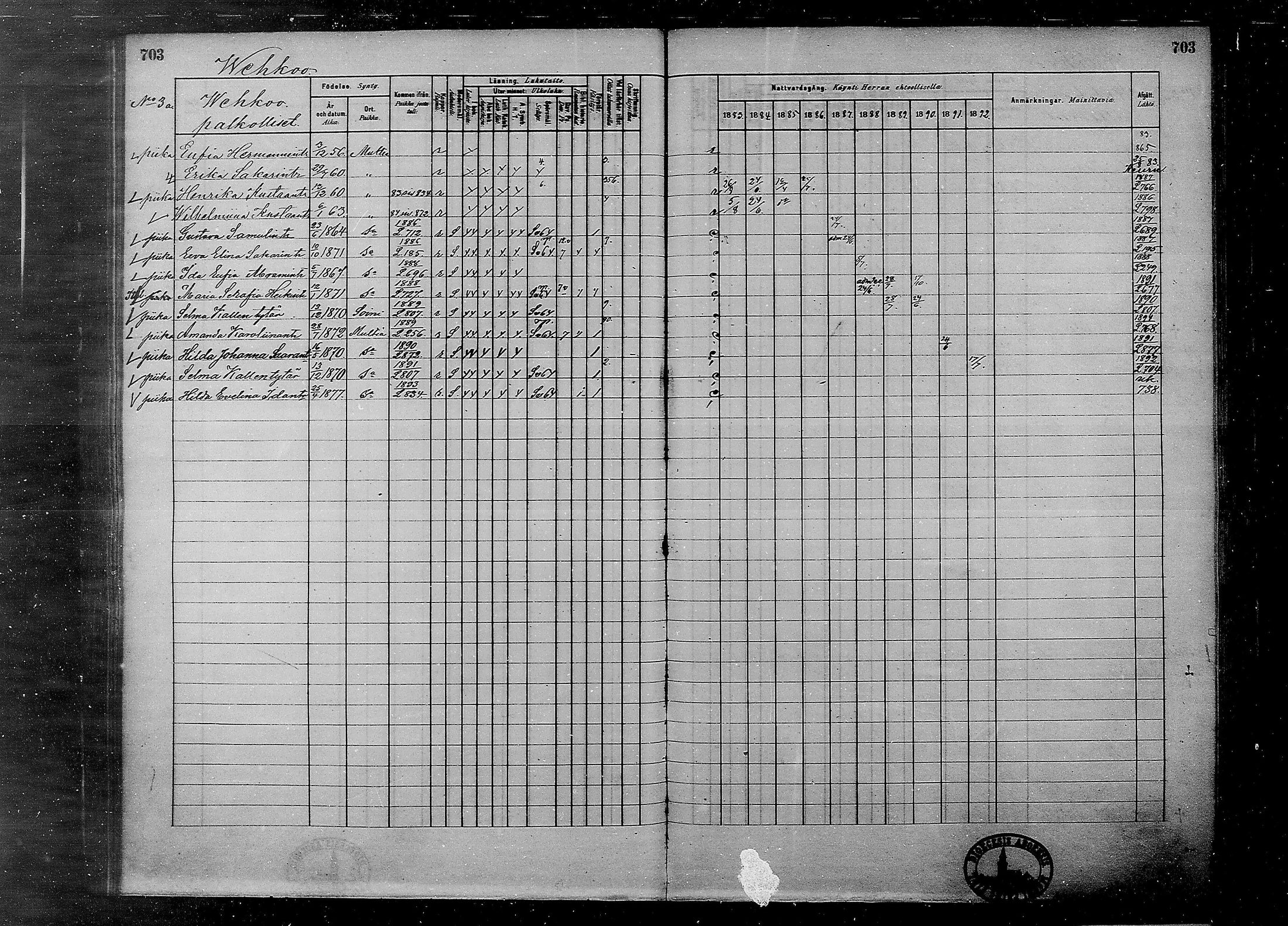 [ ../kirjat/Kirkonkirjat/multia/rippikirja_1881-1891_mko1-16_ii/kuvat/225.jpg ]