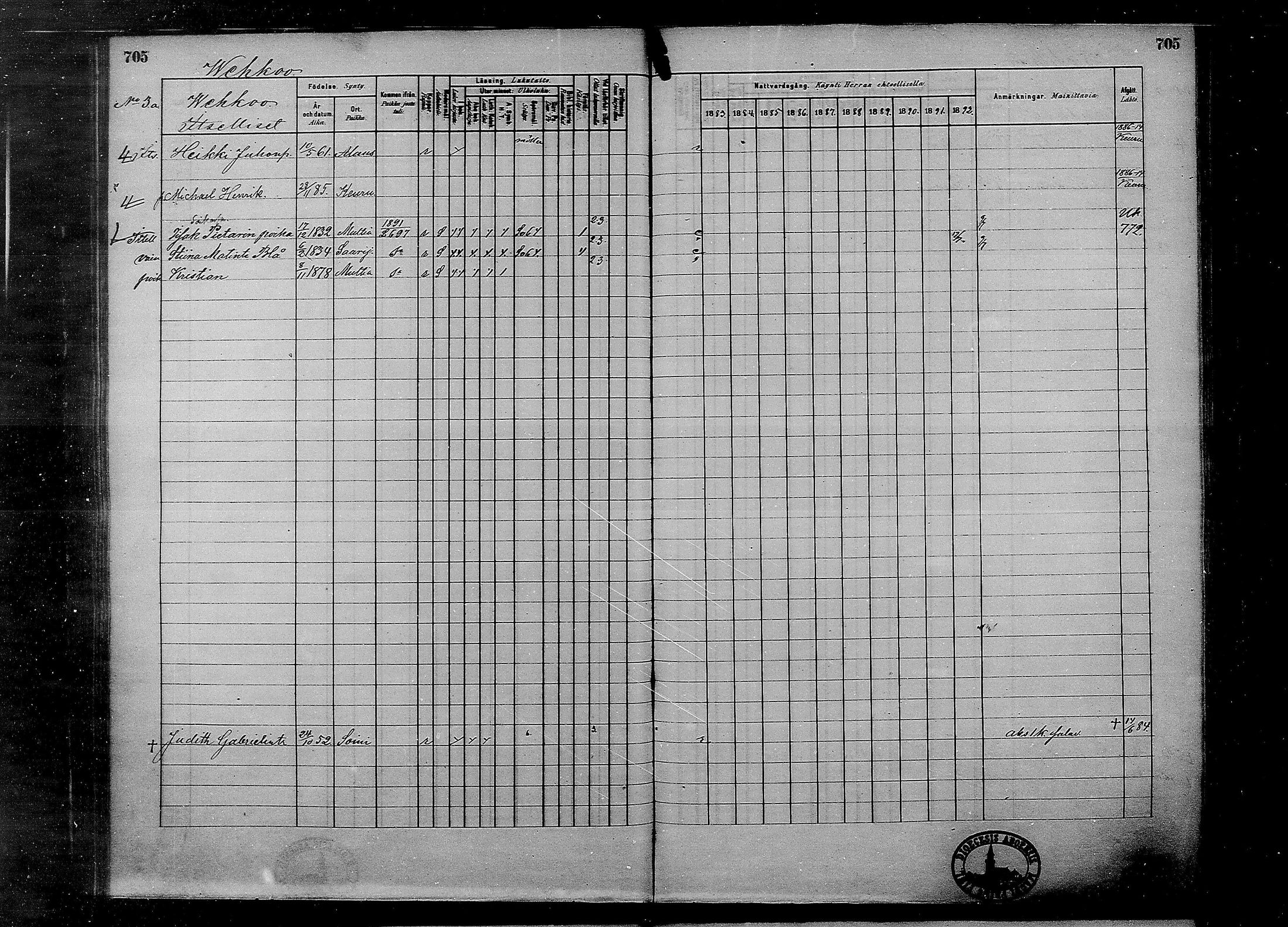 [ ../kirjat/Kirkonkirjat/multia/rippikirja_1881-1891_mko1-16_ii/kuvat/227.jpg ]