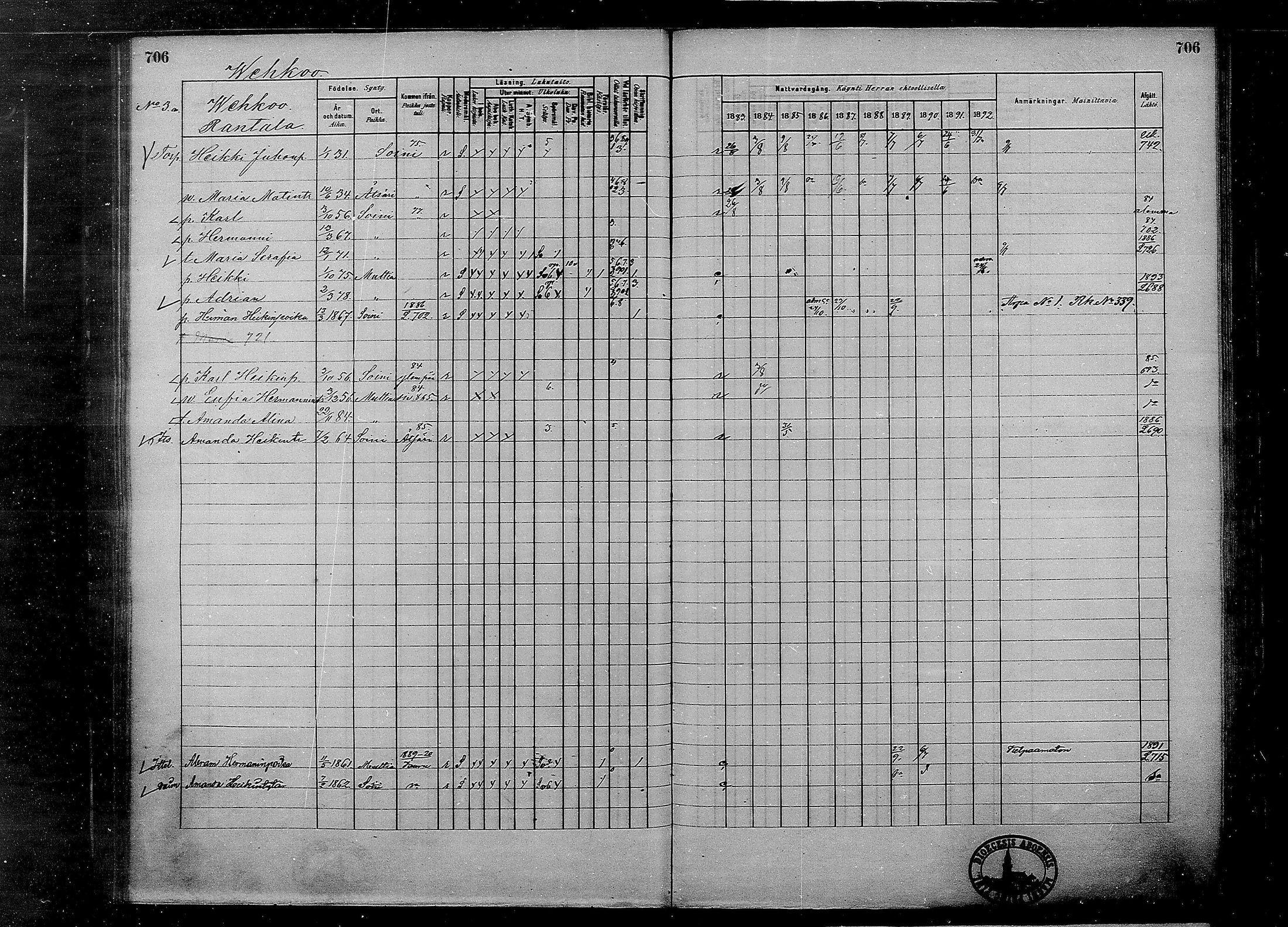 [ ../kirjat/Kirkonkirjat/multia/rippikirja_1881-1891_mko1-16_ii/kuvat/228.jpg ]
