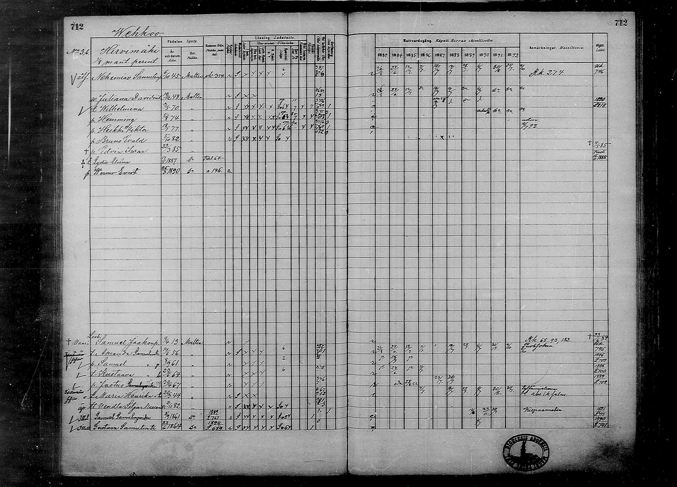 [ ../kirjat/Kirkonkirjat/multia/rippikirja_1881-1891_mko1-16_ii/kuvat/234.jpg ]