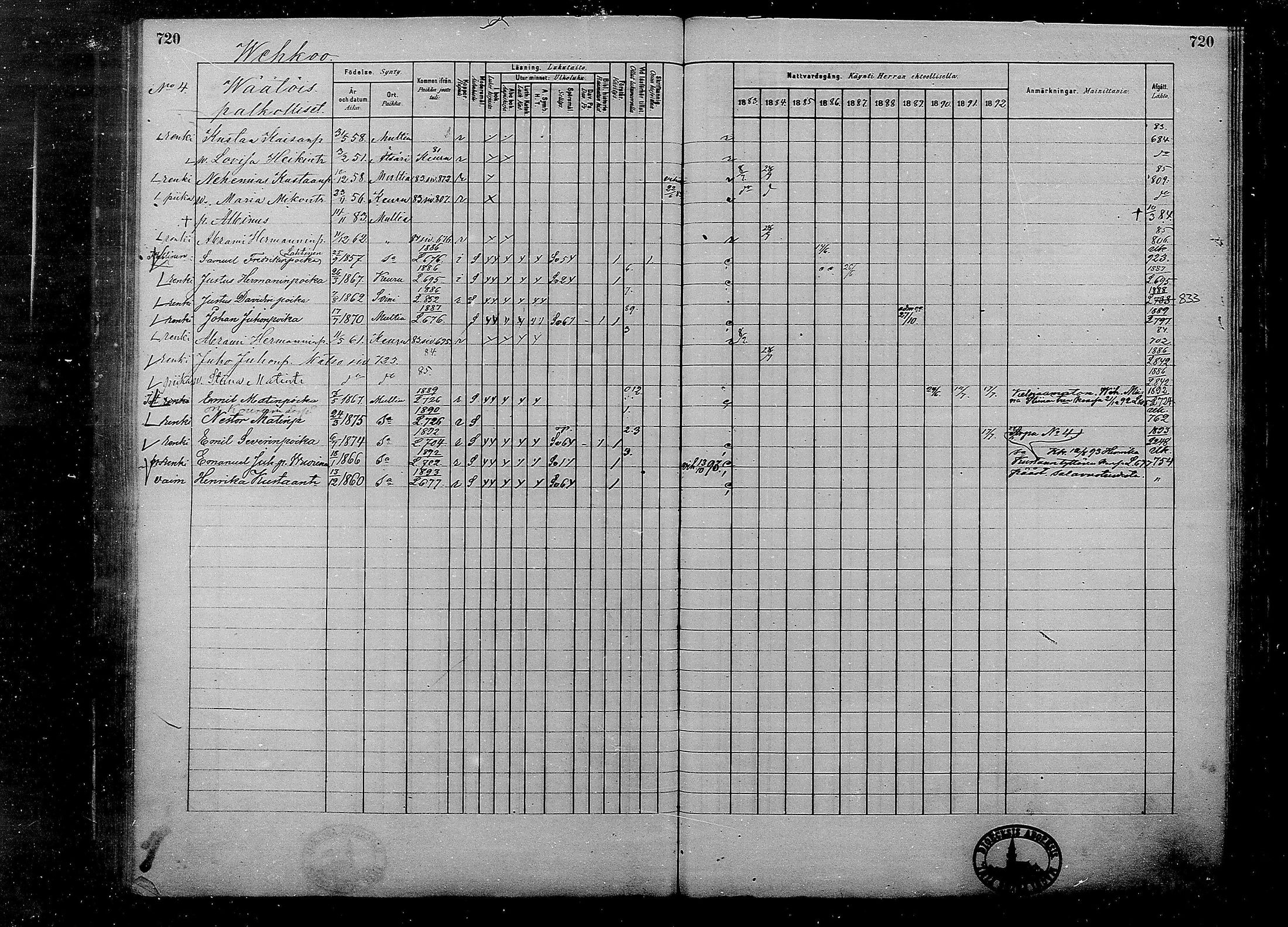 [ ../kirjat/Kirkonkirjat/multia/rippikirja_1881-1891_mko1-16_ii/kuvat/242.jpg ]