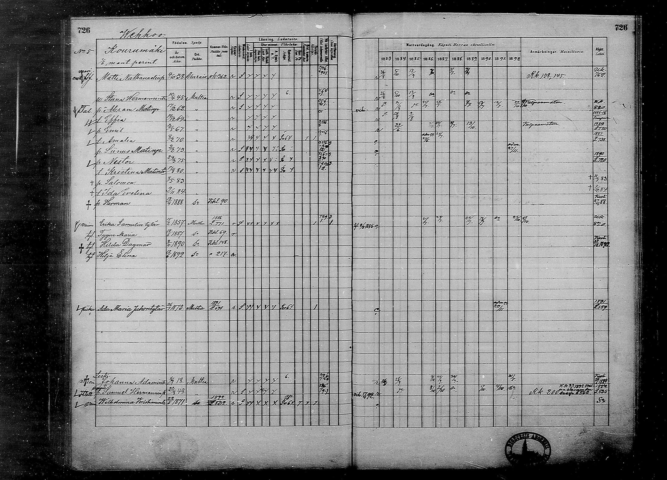 [ ../kirjat/Kirkonkirjat/multia/rippikirja_1881-1891_mko1-16_ii/kuvat/248.jpg ]