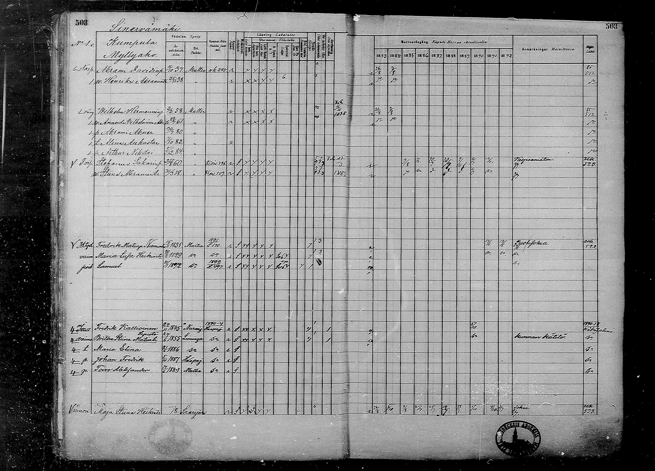 [ ../kirjat/Kirkonkirjat/multia/rippikirja_1881-1891_mko1-16_ii/kuvat/25.jpg ]