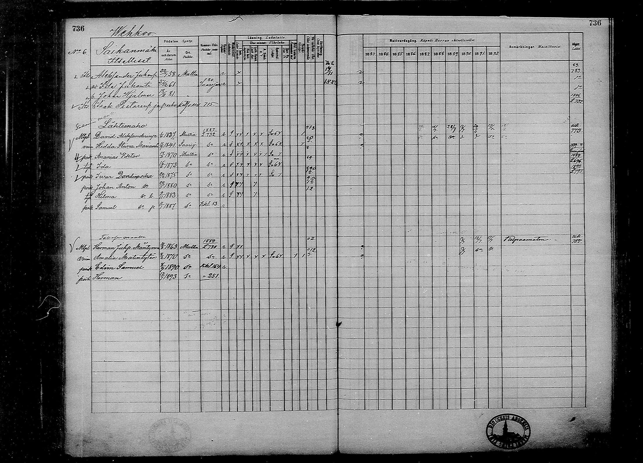 [ ../kirjat/Kirkonkirjat/multia/rippikirja_1881-1891_mko1-16_ii/kuvat/258.jpg ]