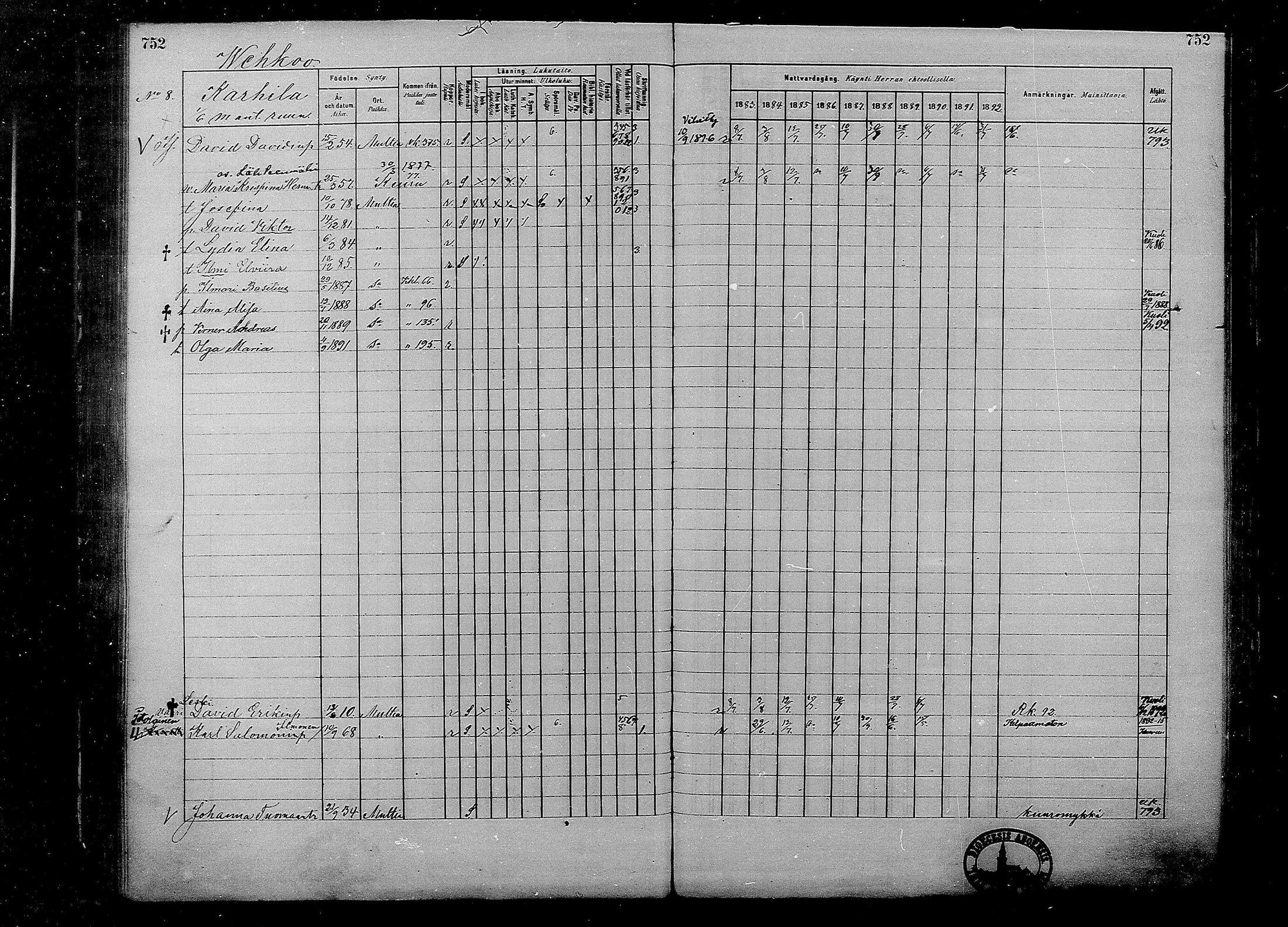 [ ../kirjat/Kirkonkirjat/multia/rippikirja_1881-1891_mko1-16_ii/kuvat/274.jpg ]