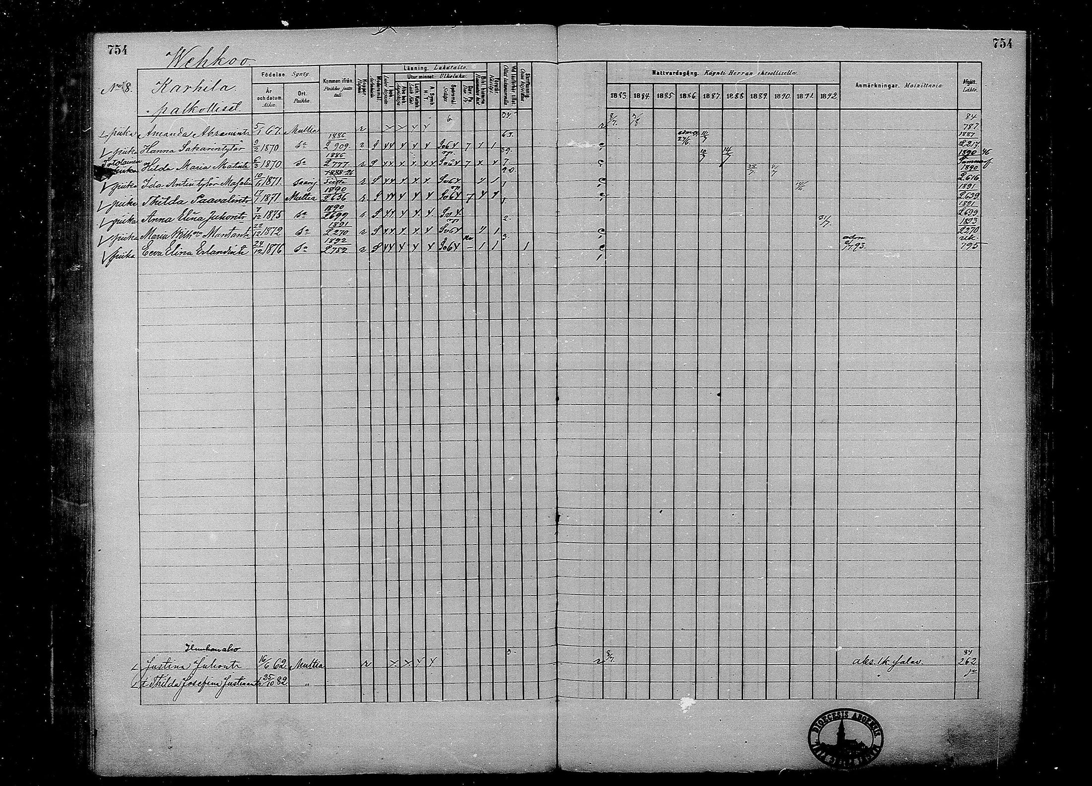 [ ../kirjat/Kirkonkirjat/multia/rippikirja_1881-1891_mko1-16_ii/kuvat/276.jpg ]