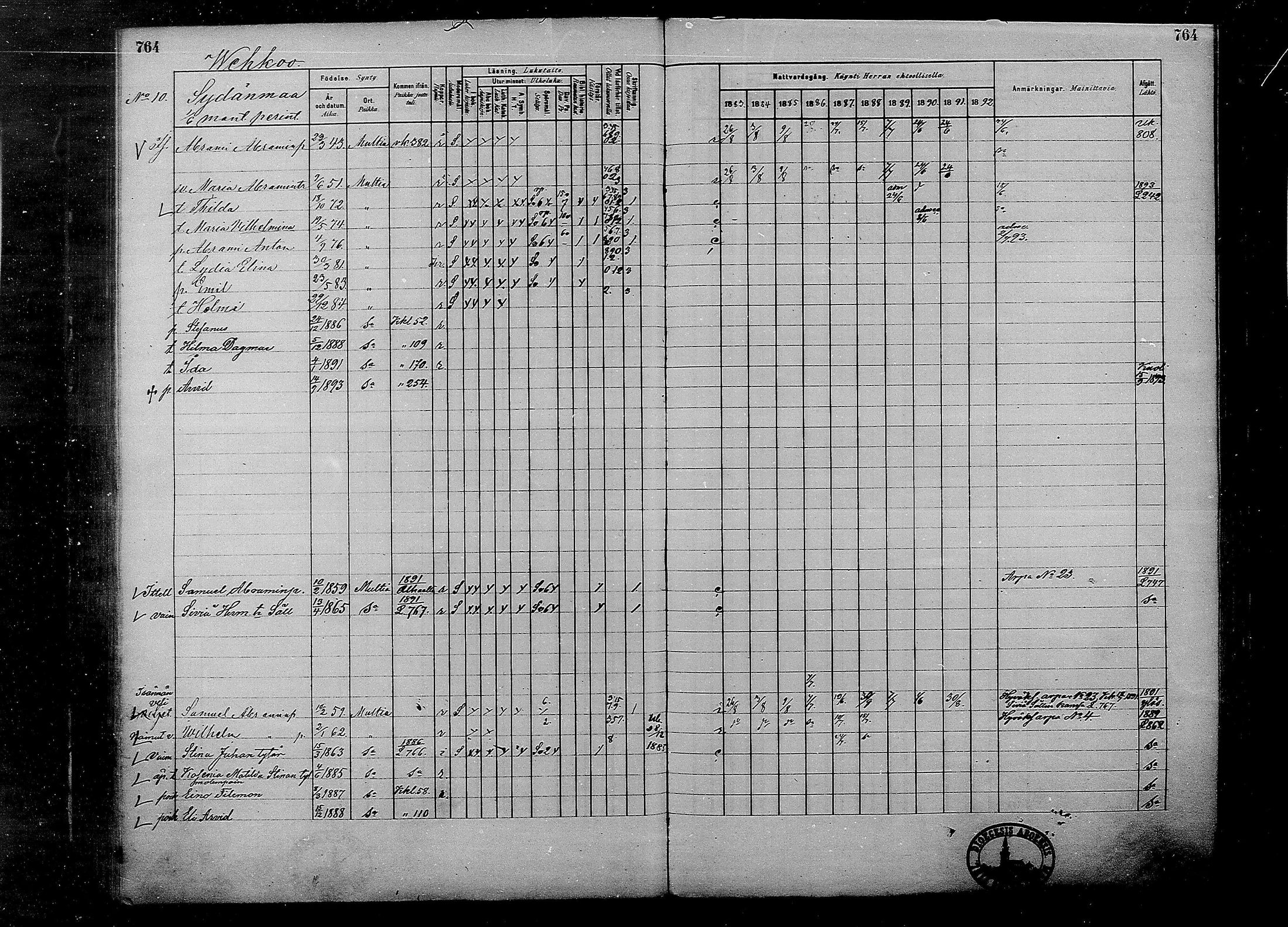 [ ../kirjat/Kirkonkirjat/multia/rippikirja_1881-1891_mko1-16_ii/kuvat/286.jpg ]