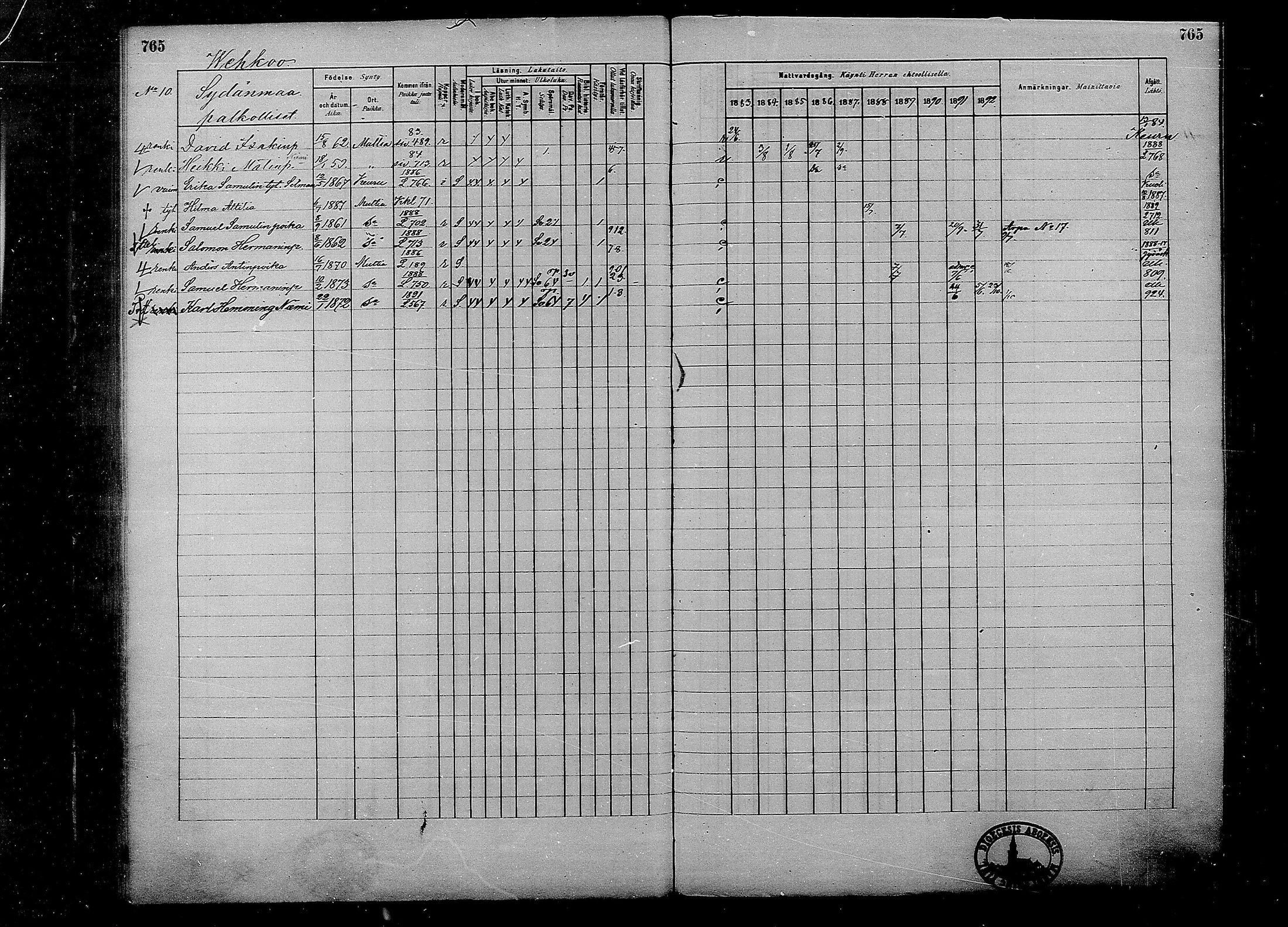 [ ../kirjat/Kirkonkirjat/multia/rippikirja_1881-1891_mko1-16_ii/kuvat/287.jpg ]